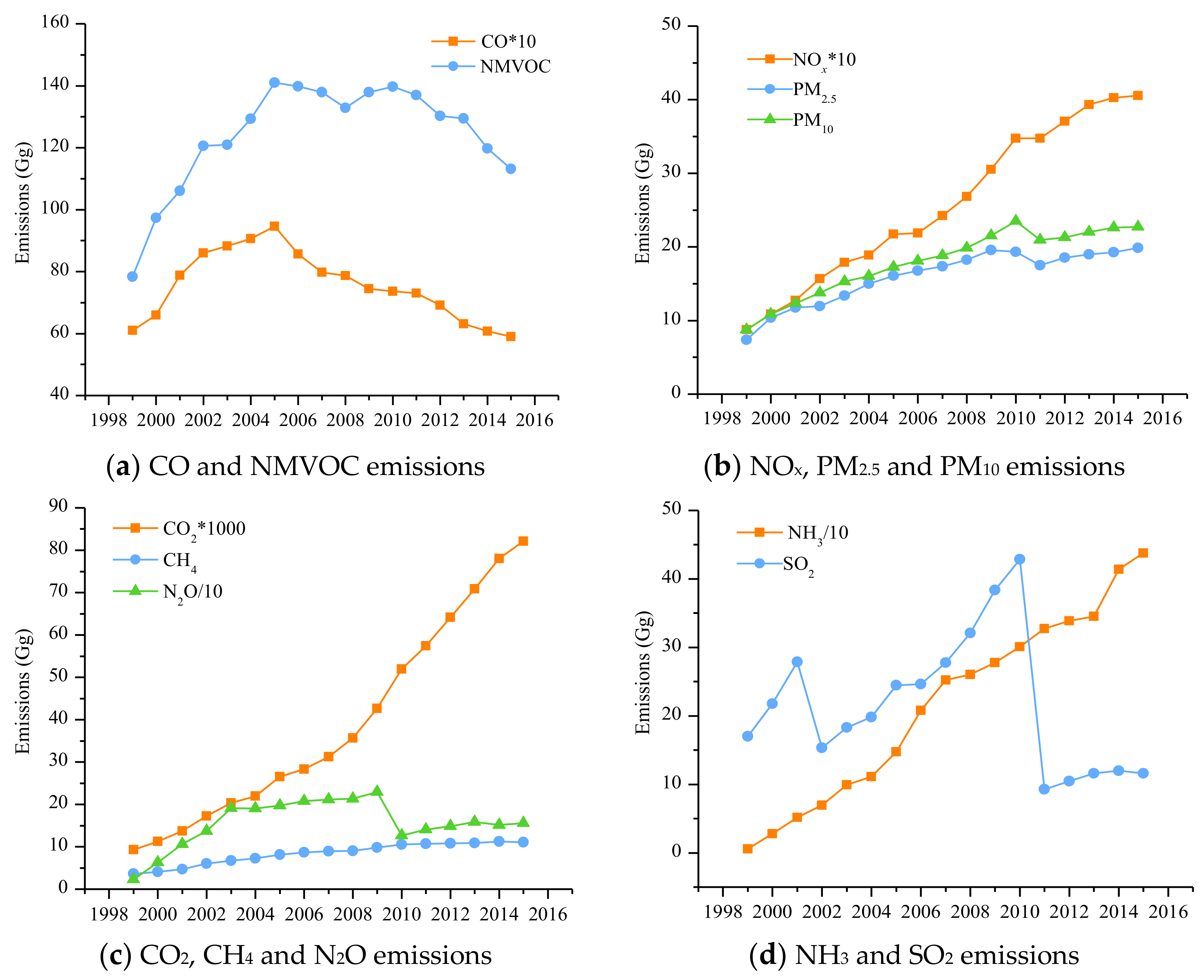 Sustainability 11 06503 g005