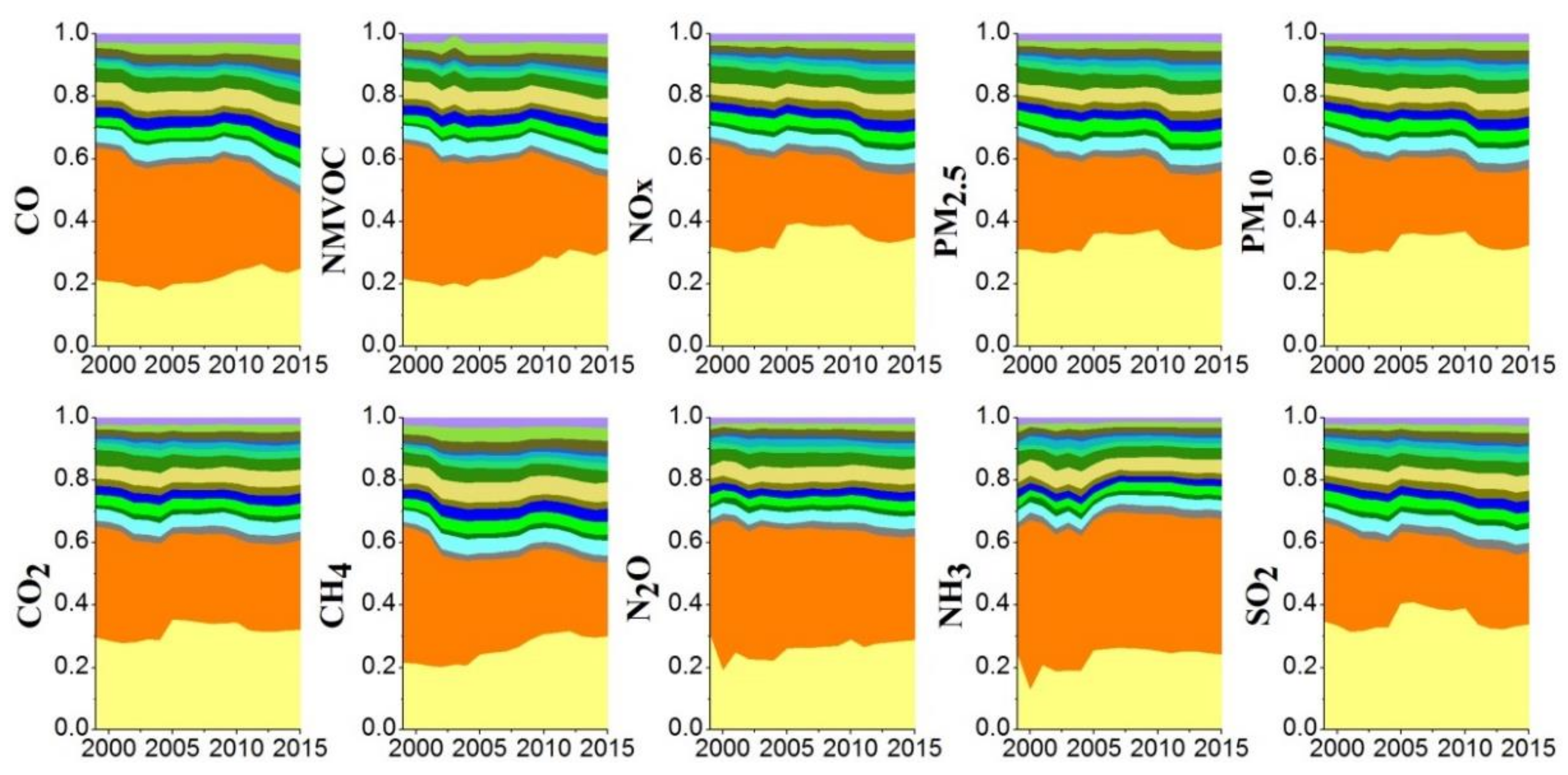 Sustainability 11 06503 g006