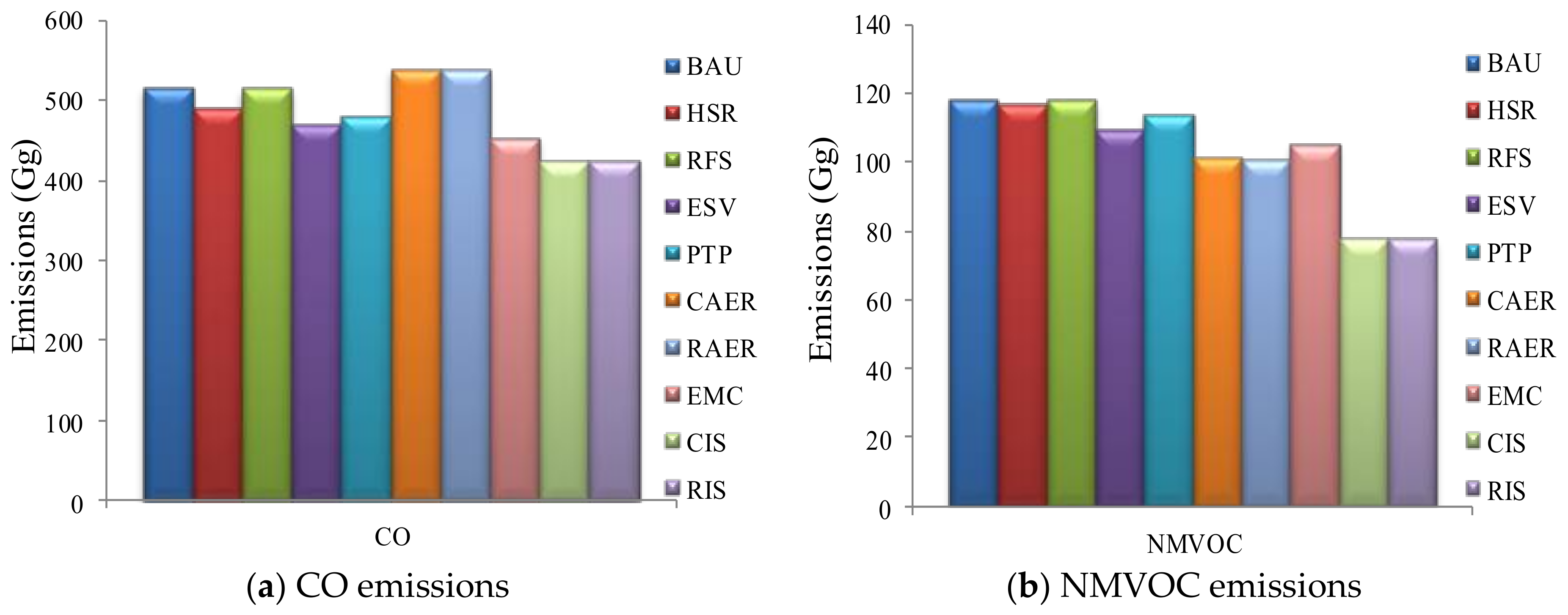Sustainability 11 06503 g007