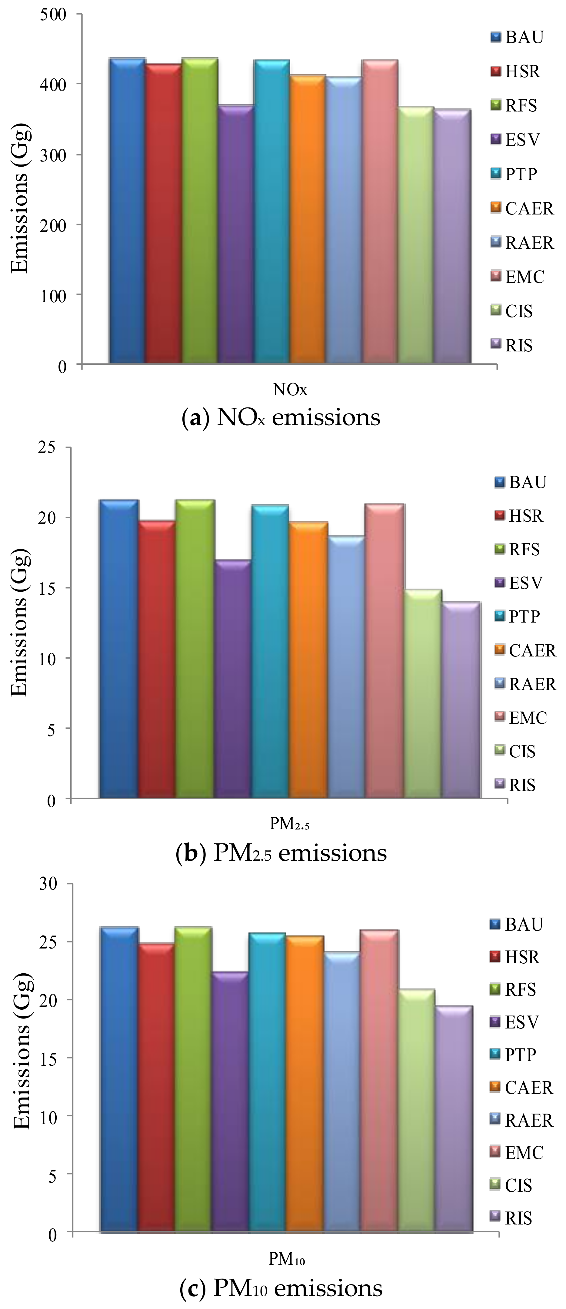 Sustainability 11 06503 g008