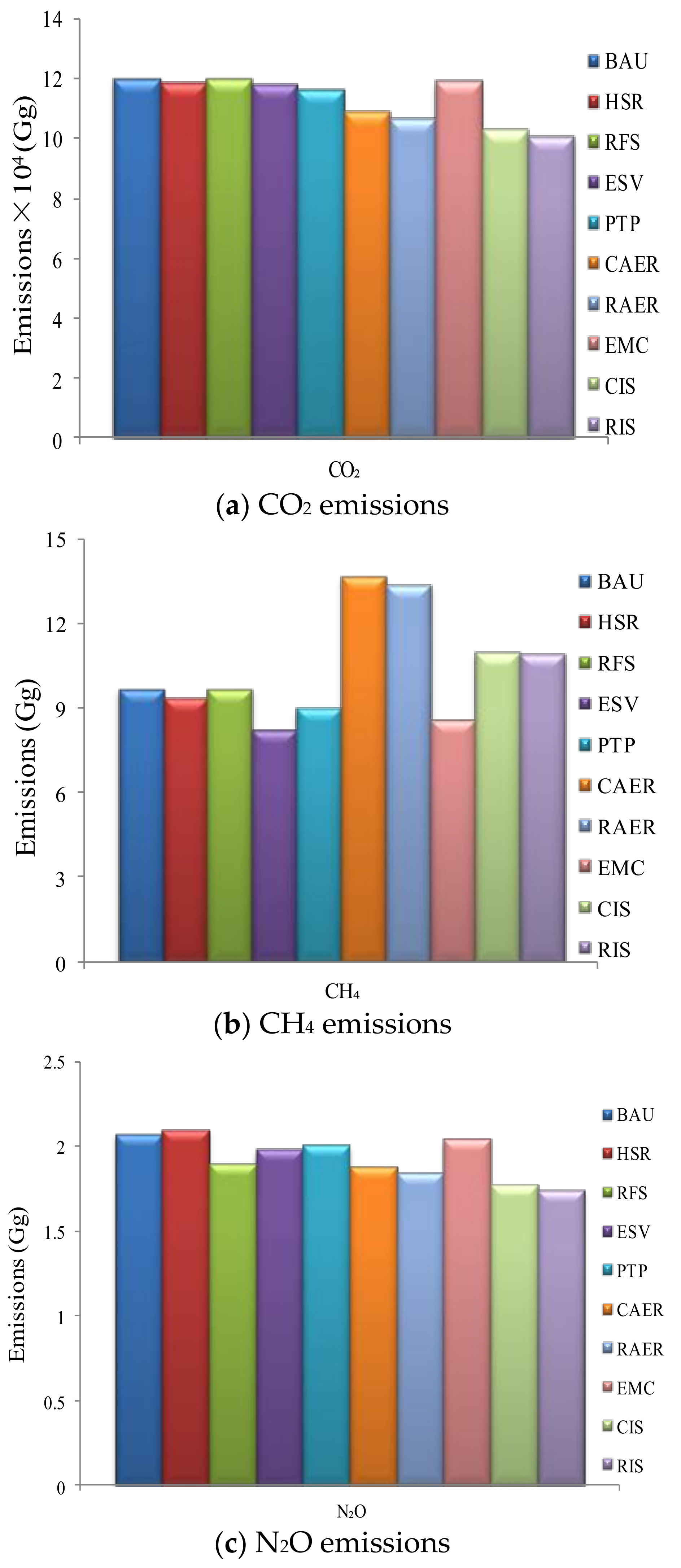 Sustainability 11 06503 g009