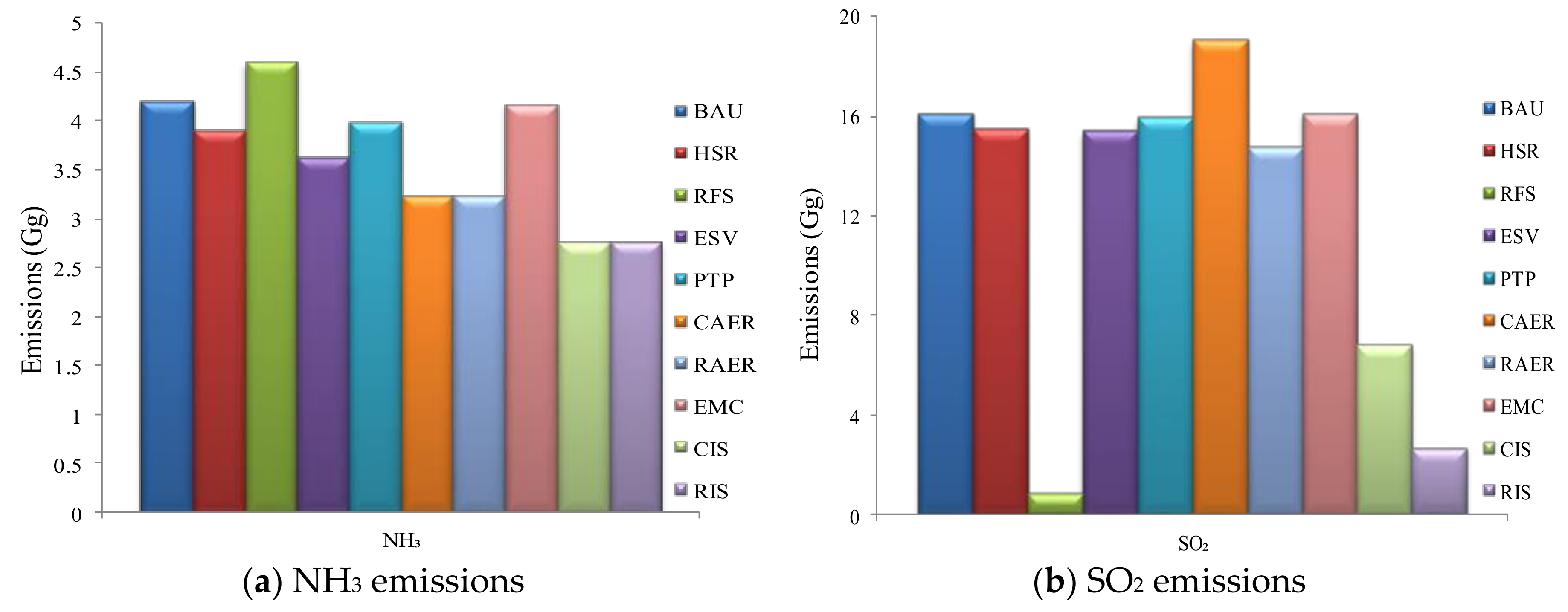 Sustainability 11 06503 g010