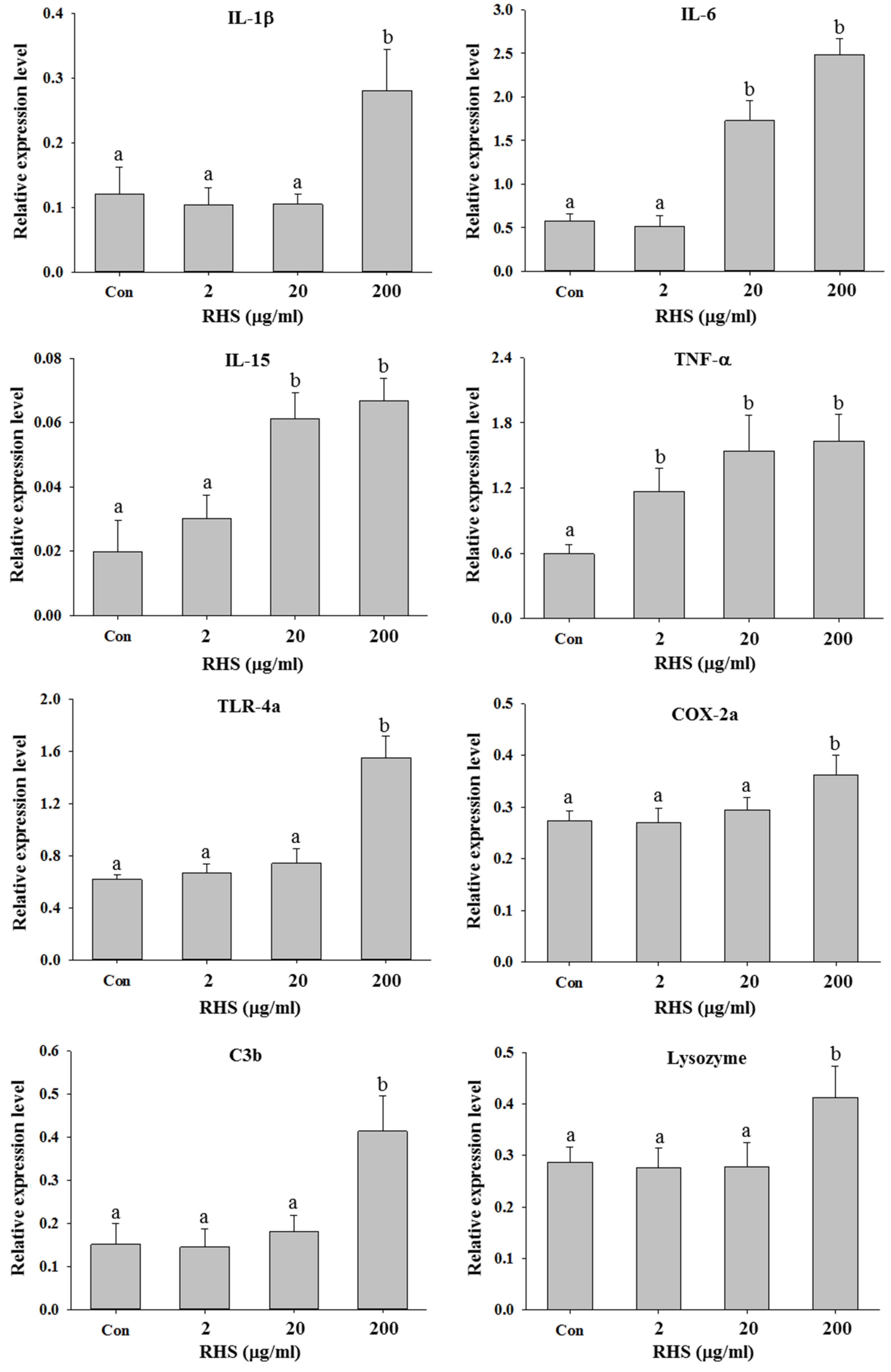 Sustainability 11 06504 g002
