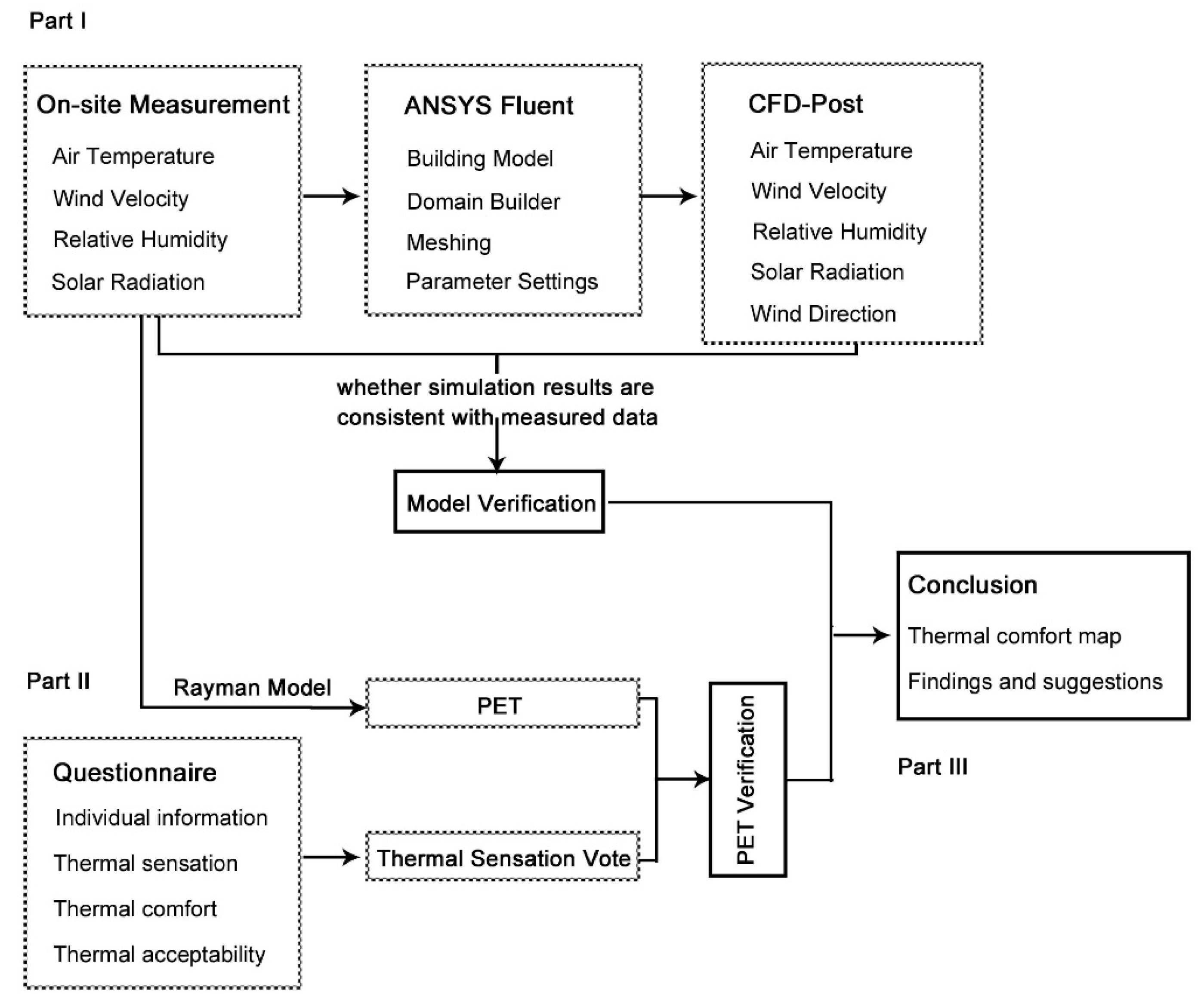 Sustainability 11 06509 g001