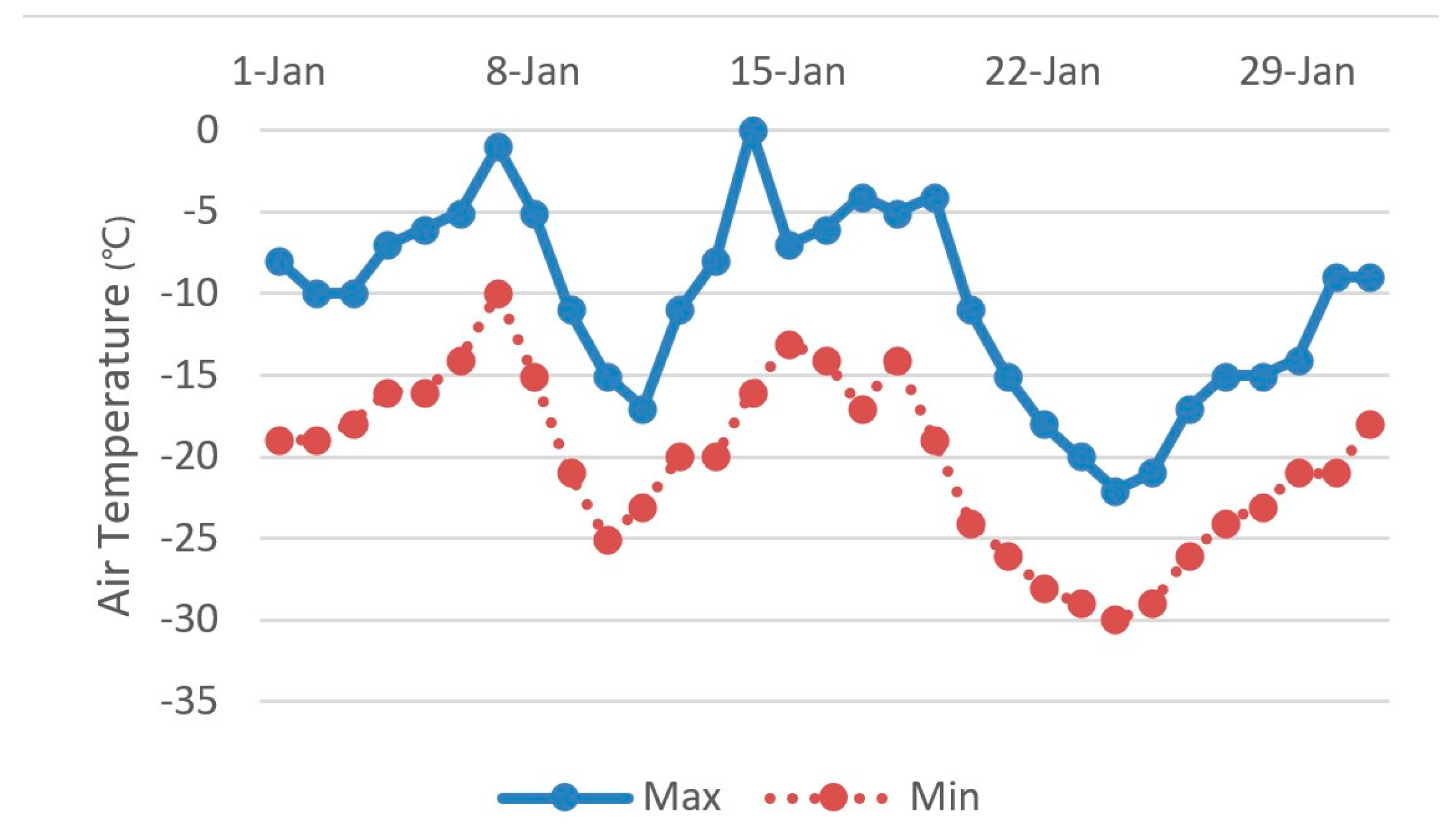 Sustainability 11 06509 g004