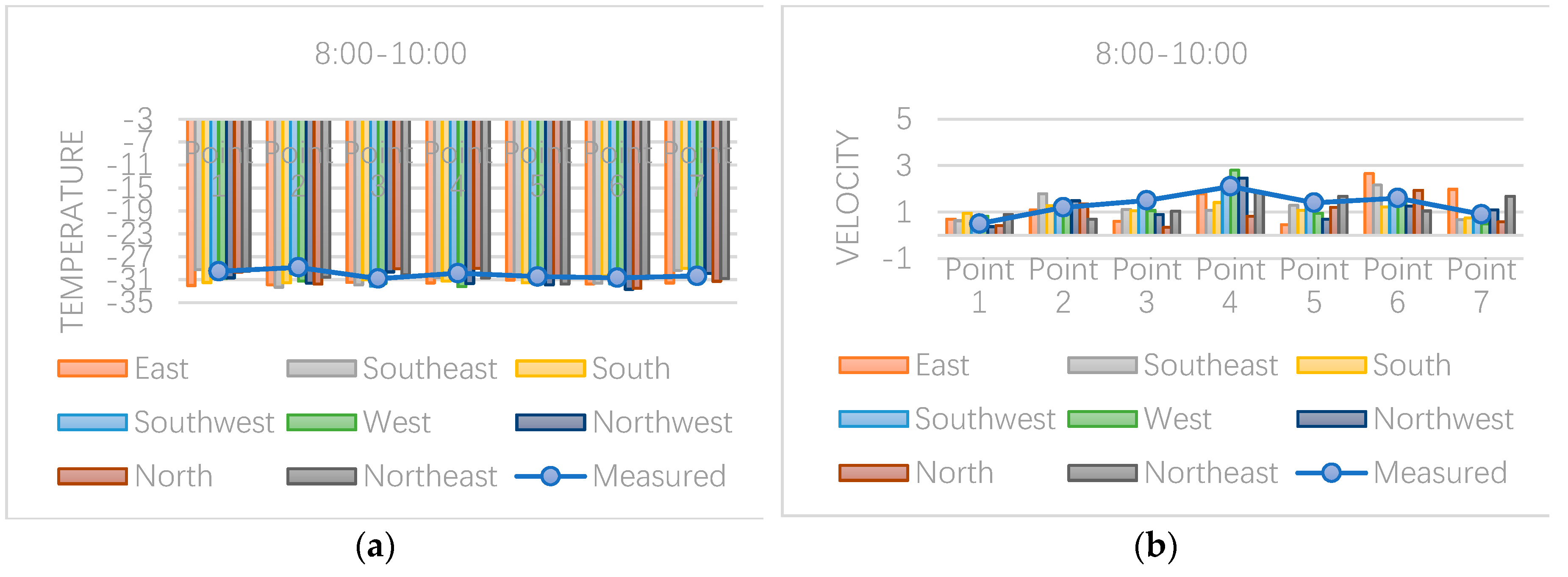 Sustainability 11 06509 g007