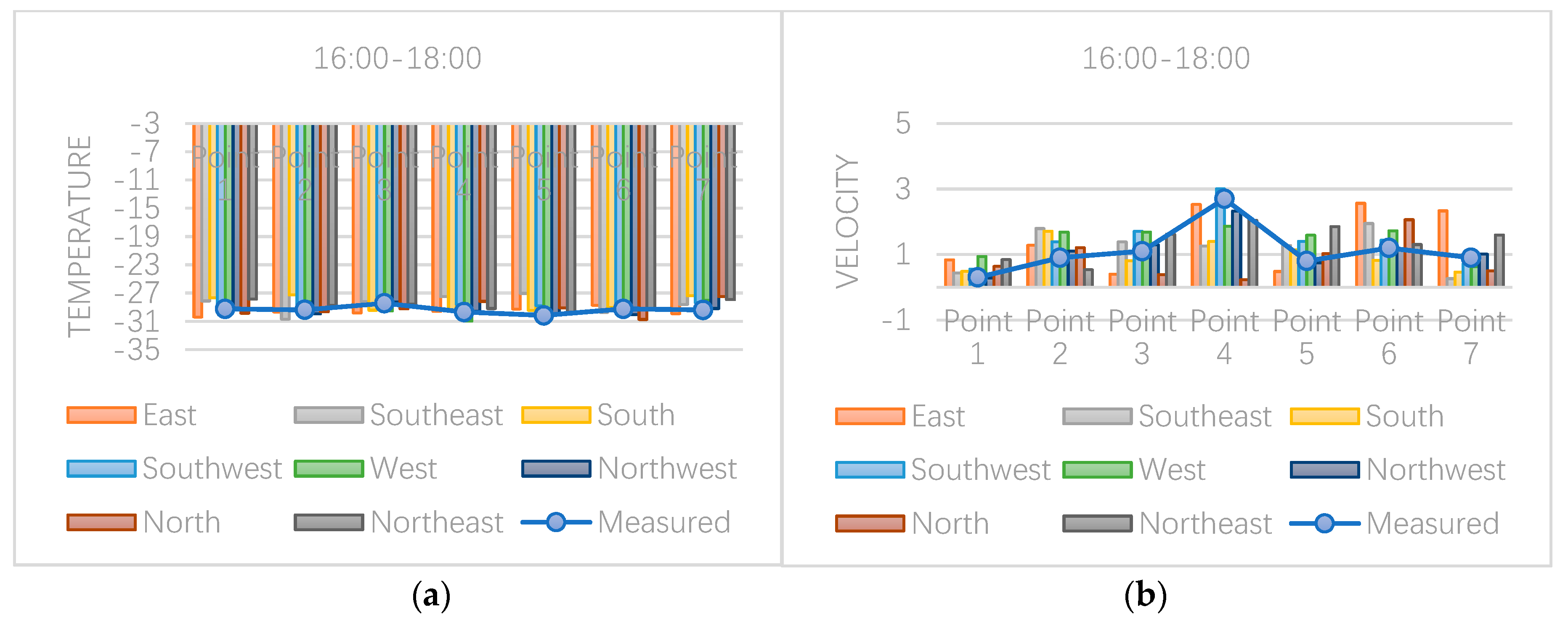 Sustainability 11 06509 g011
