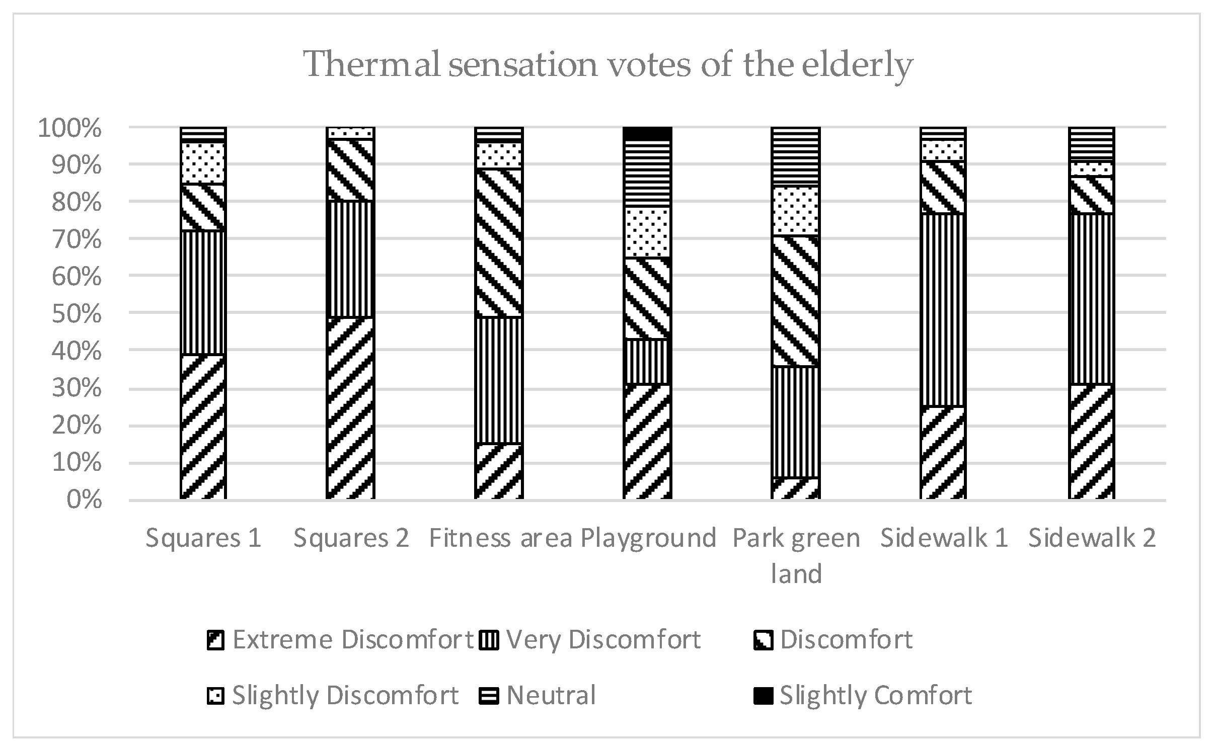 Sustainability 11 06509 g012