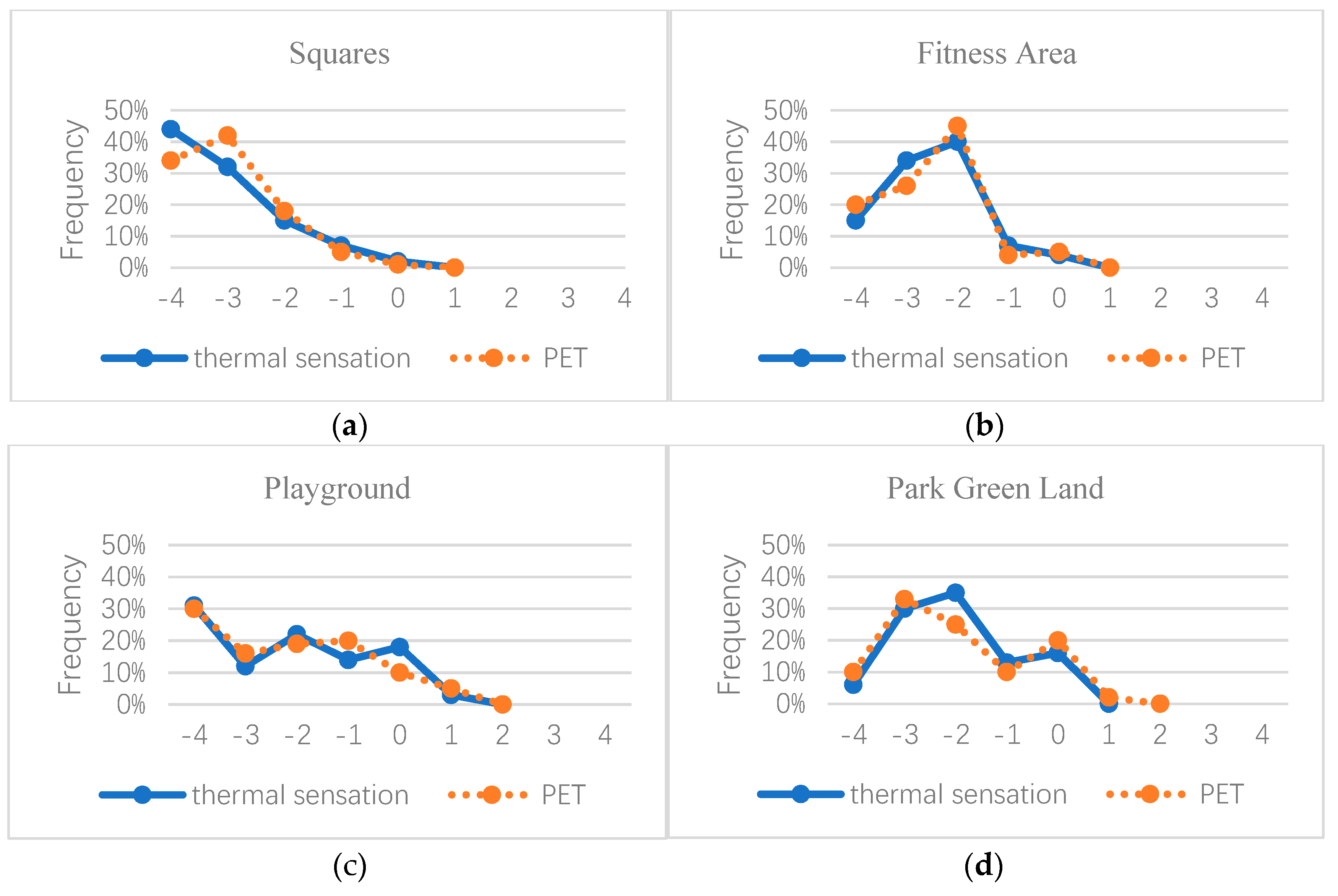 Sustainability 11 06509 g013a