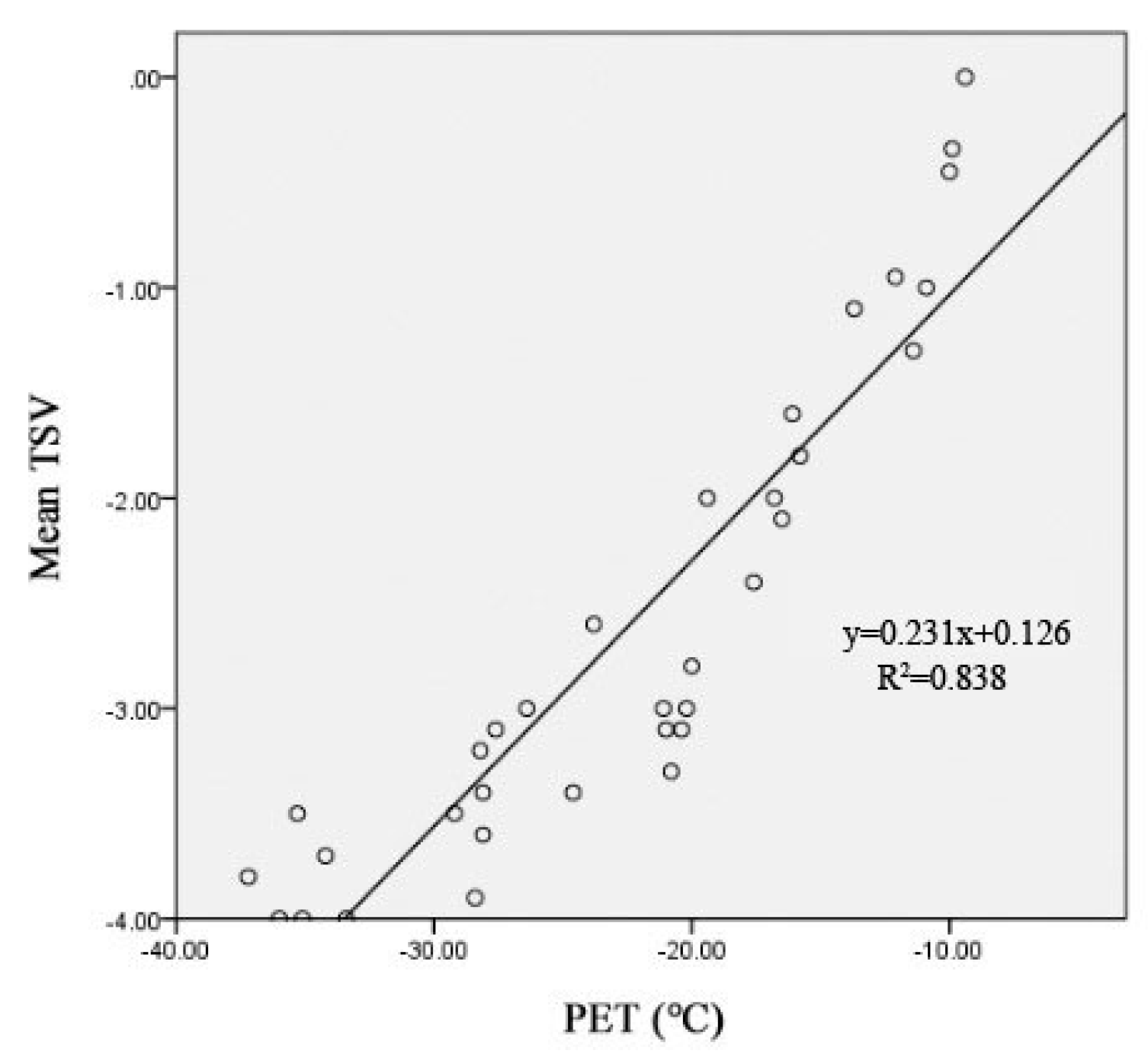Sustainability 11 06509 g014