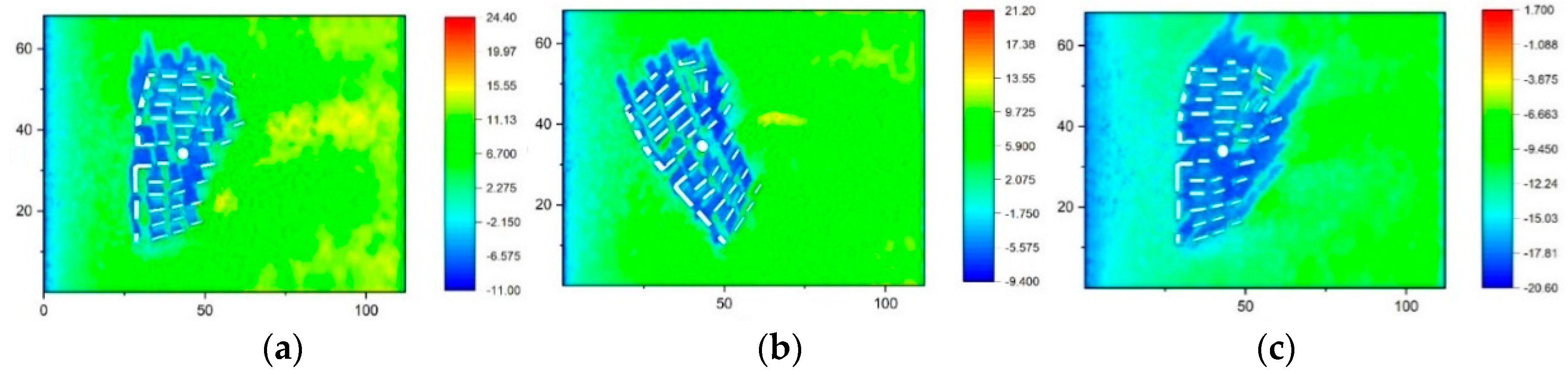 Sustainability 11 06509 g015