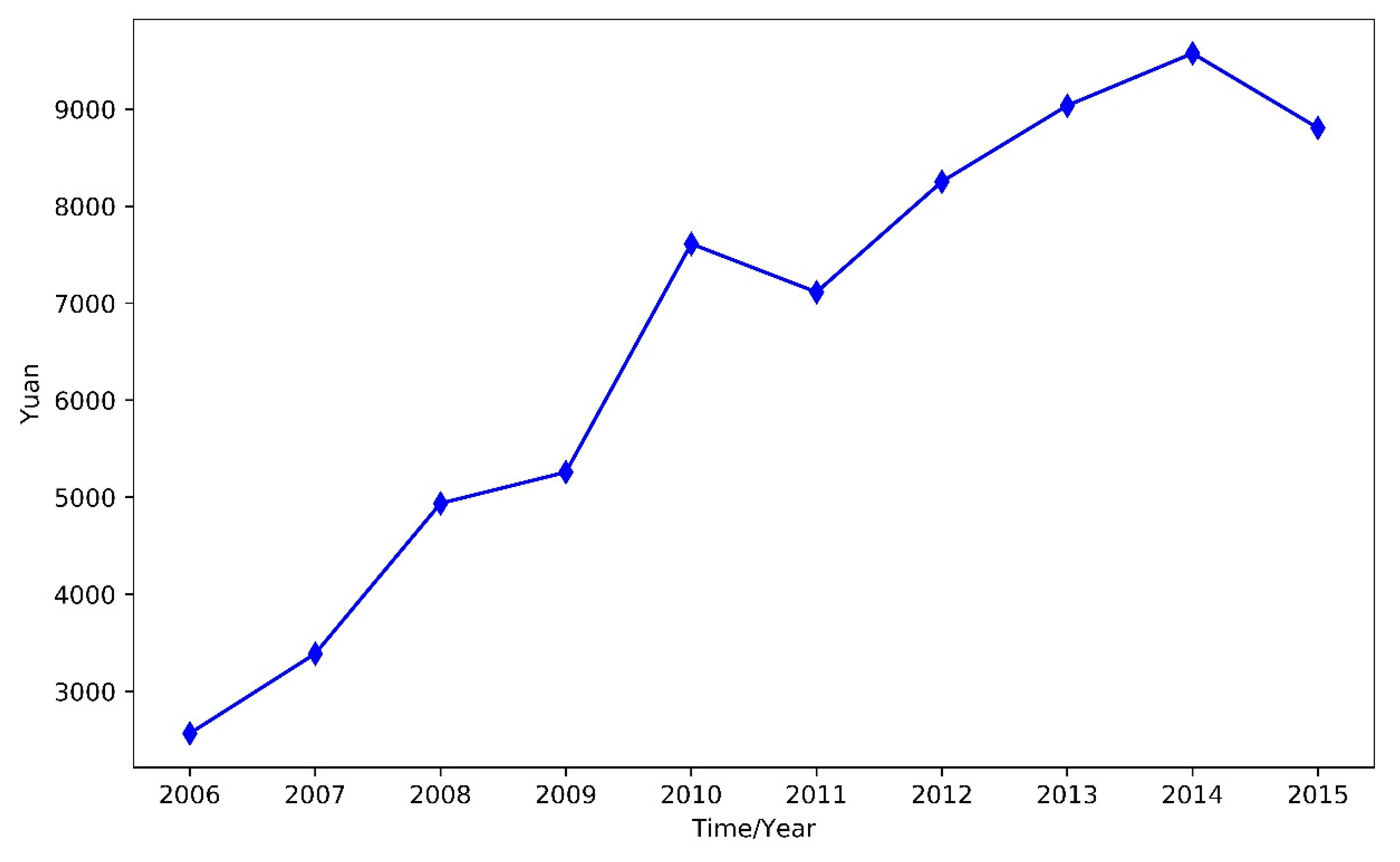 Sustainability 11 06510 g001