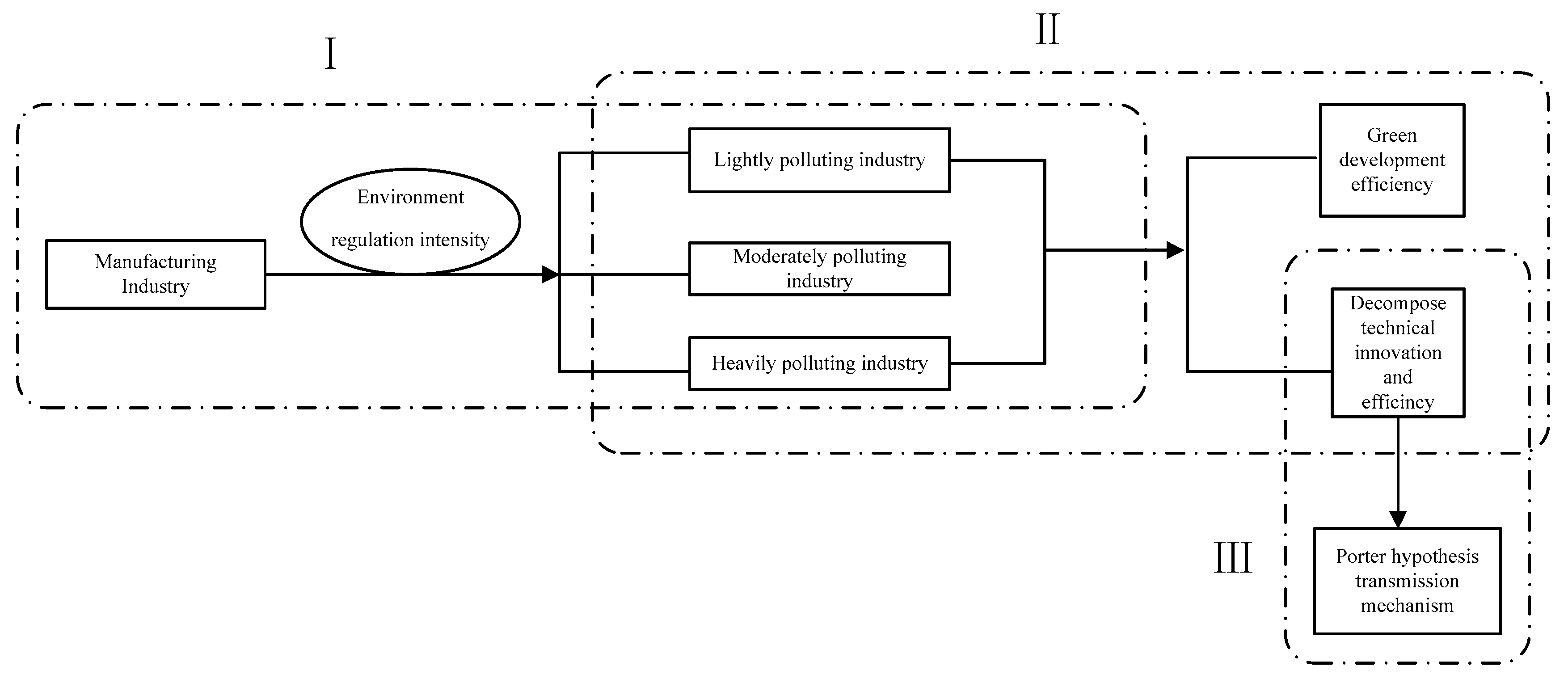 Sustainability 11 06510 g002