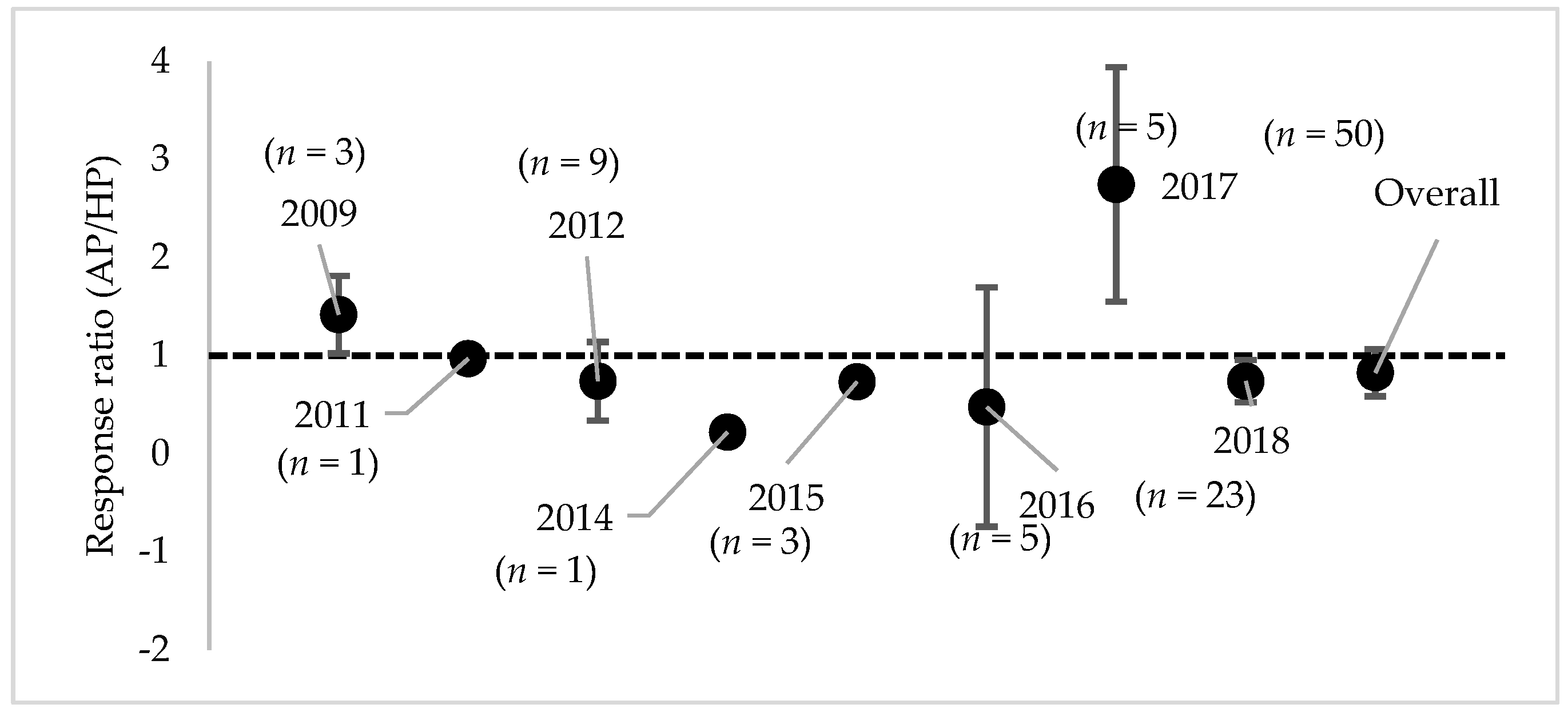 Sustainability 11 06511 g002