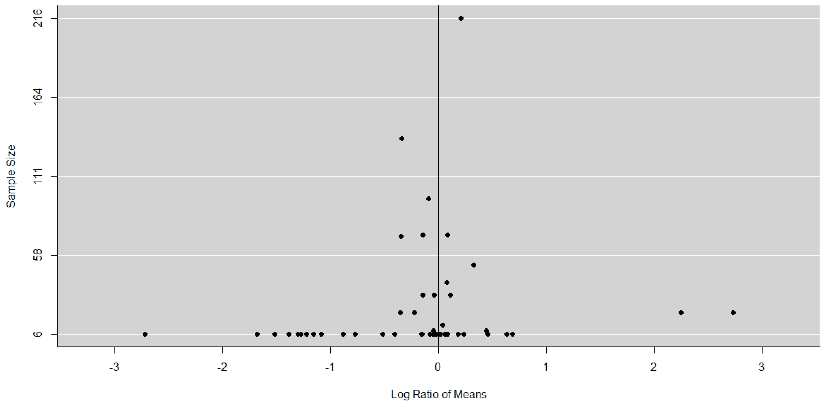 Sustainability 11 06511 g003