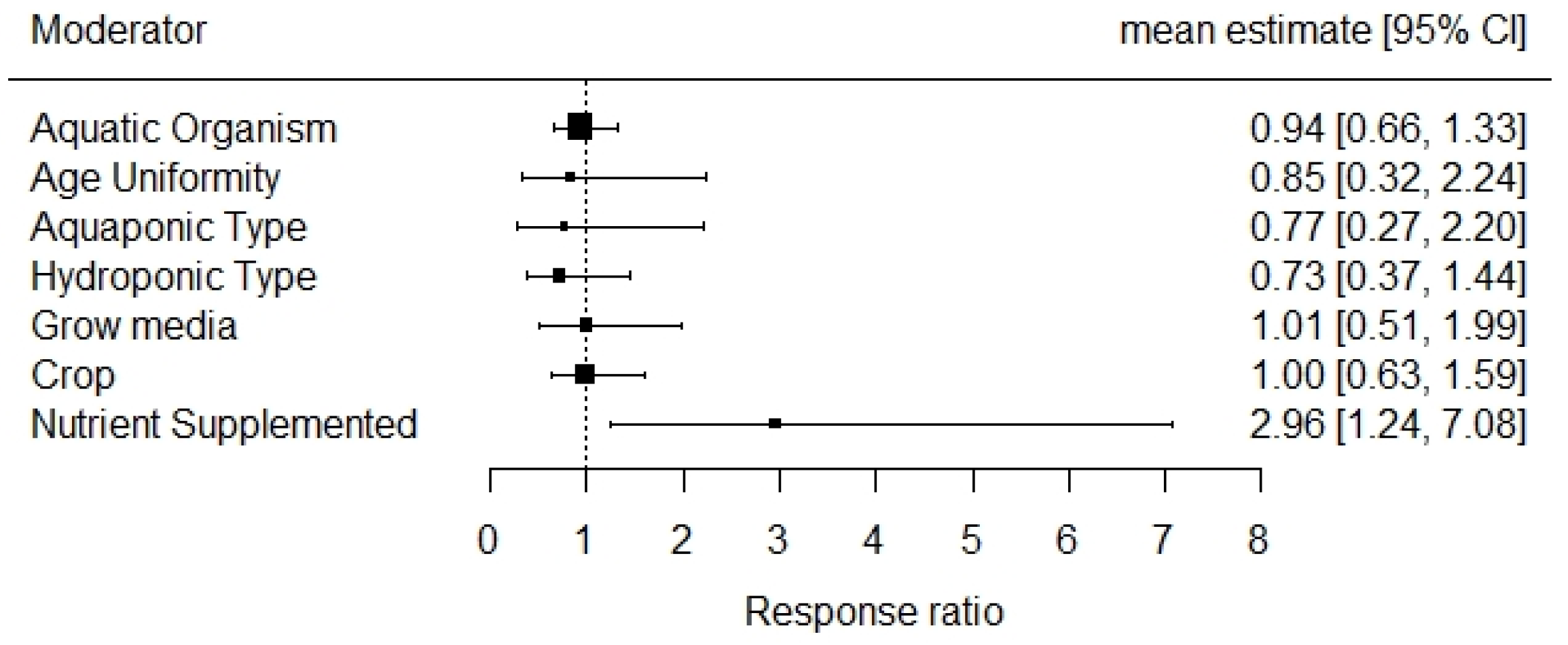 Sustainability 11 06511 g004