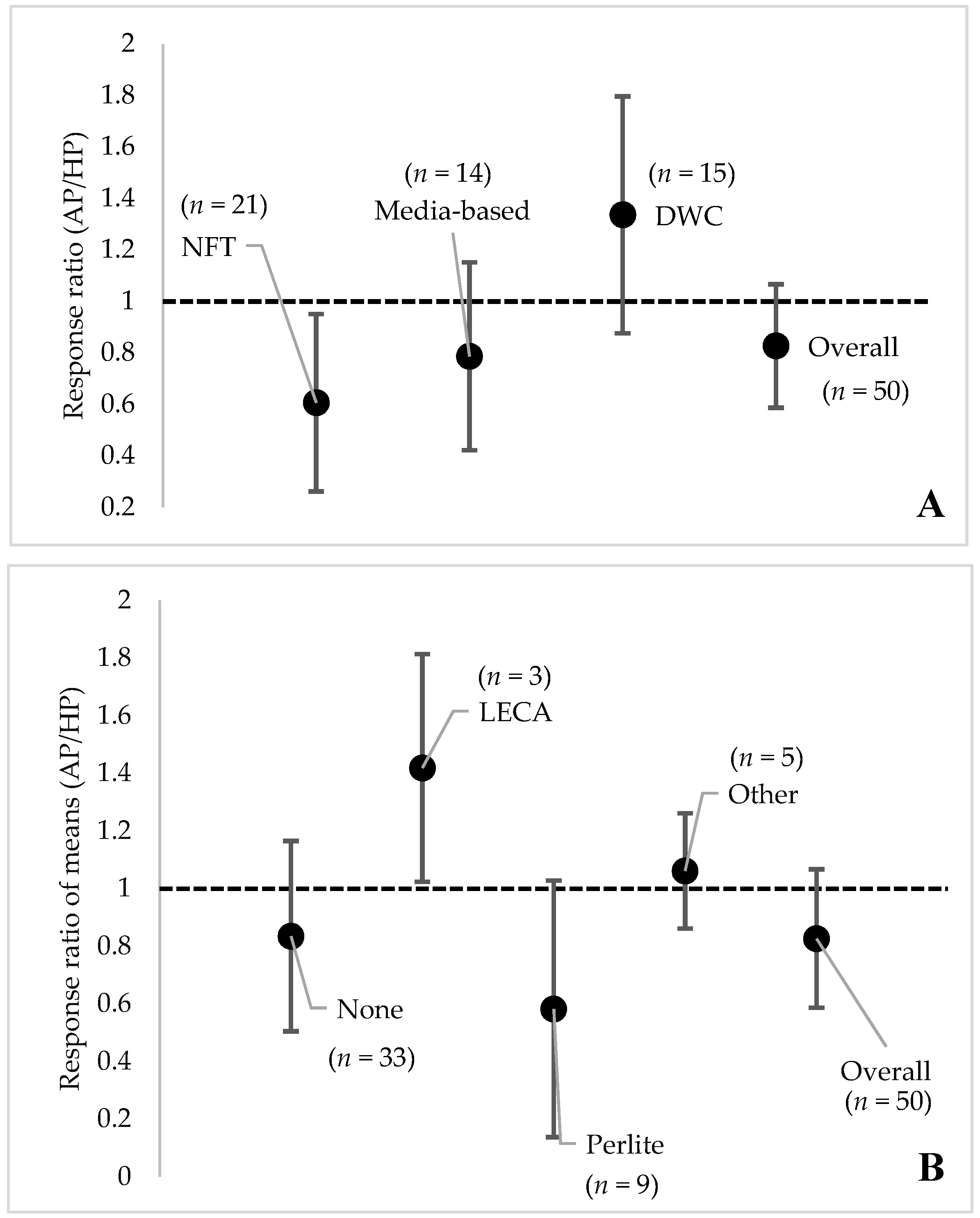 Sustainability 11 06511 g005
