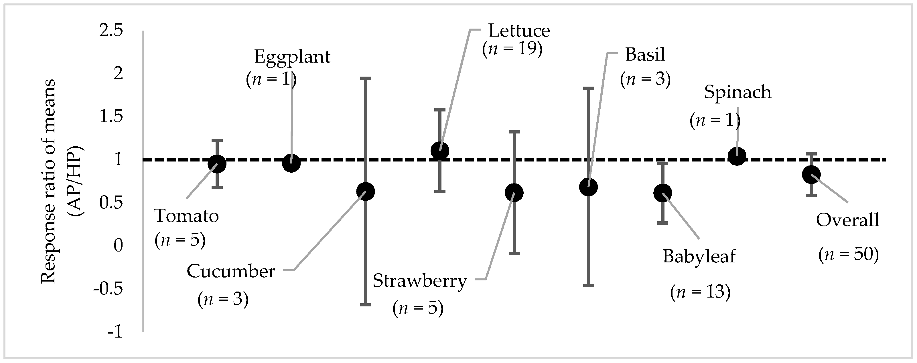 Sustainability 11 06511 g006