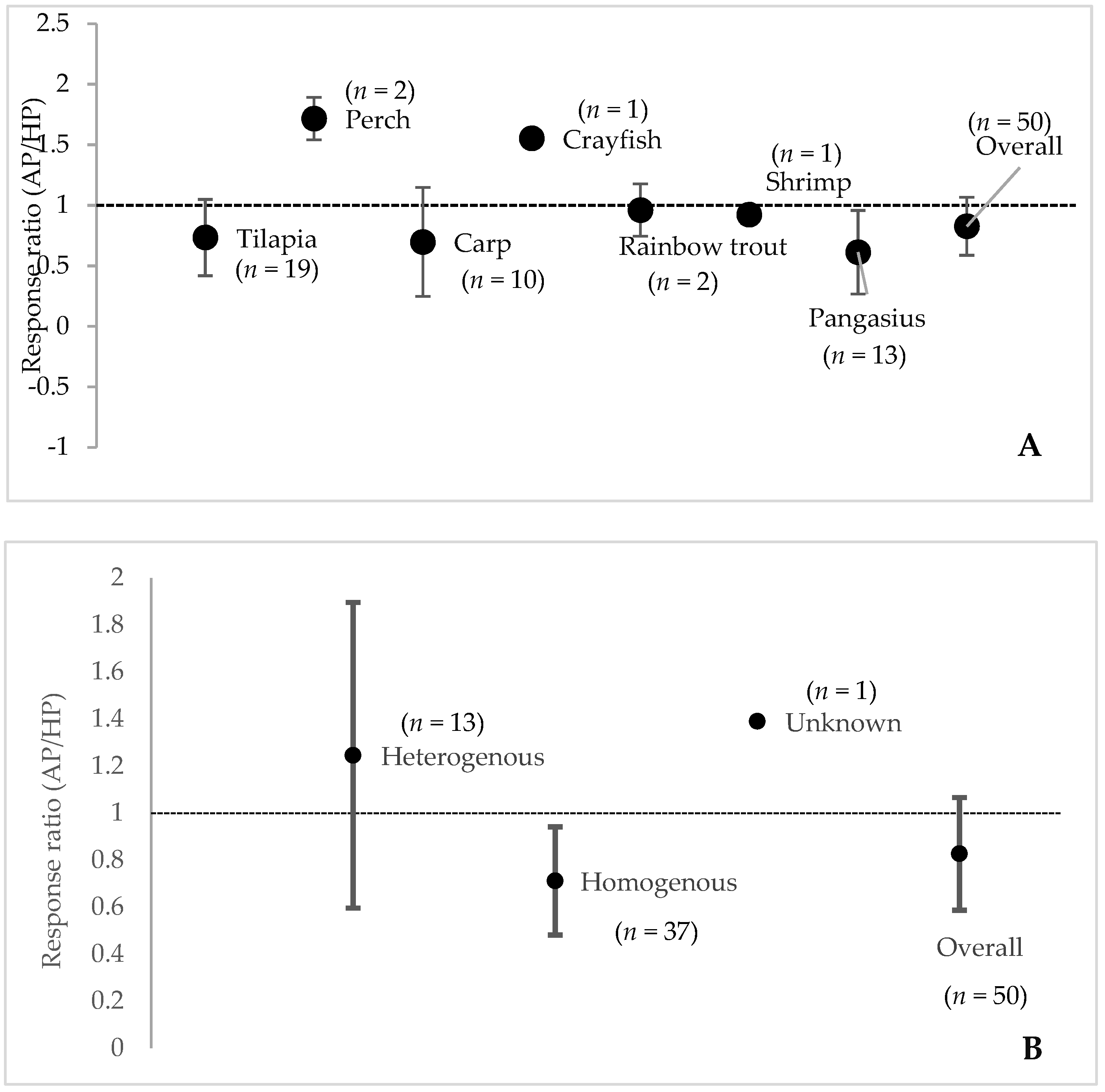 Sustainability 11 06511 g007