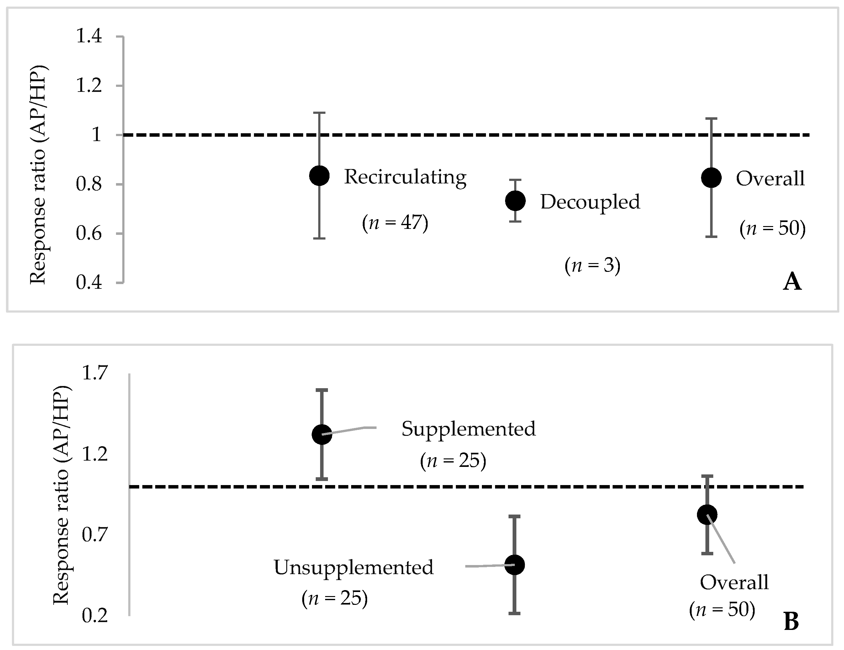 Sustainability 11 06511 g008