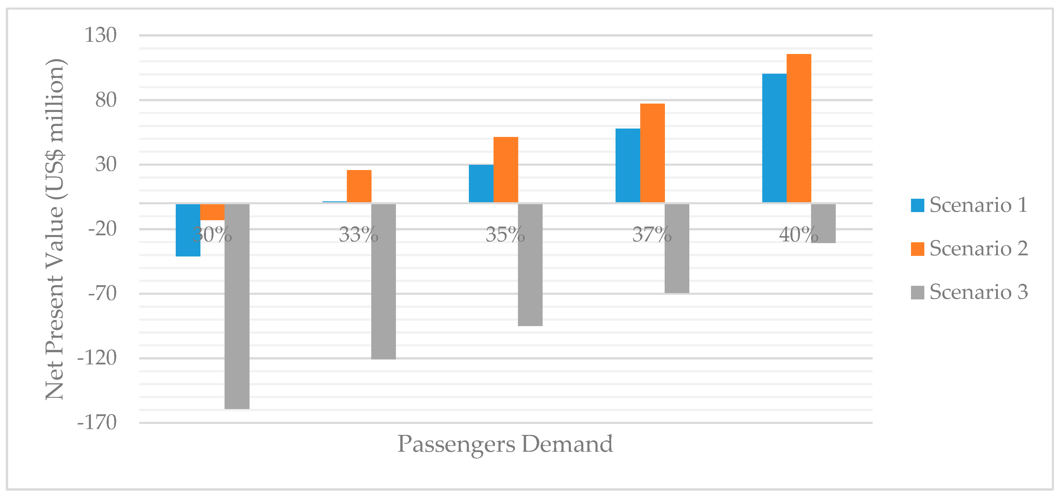 Sustainability 11 06517 g003