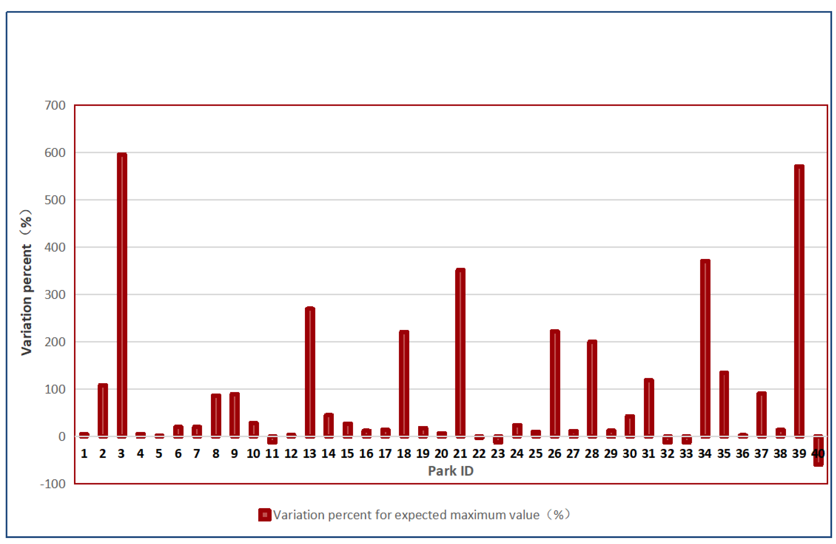Sustainability 11 06519 g004a