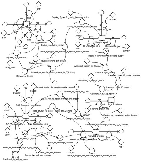 Sustainability 11 06520 g0a1