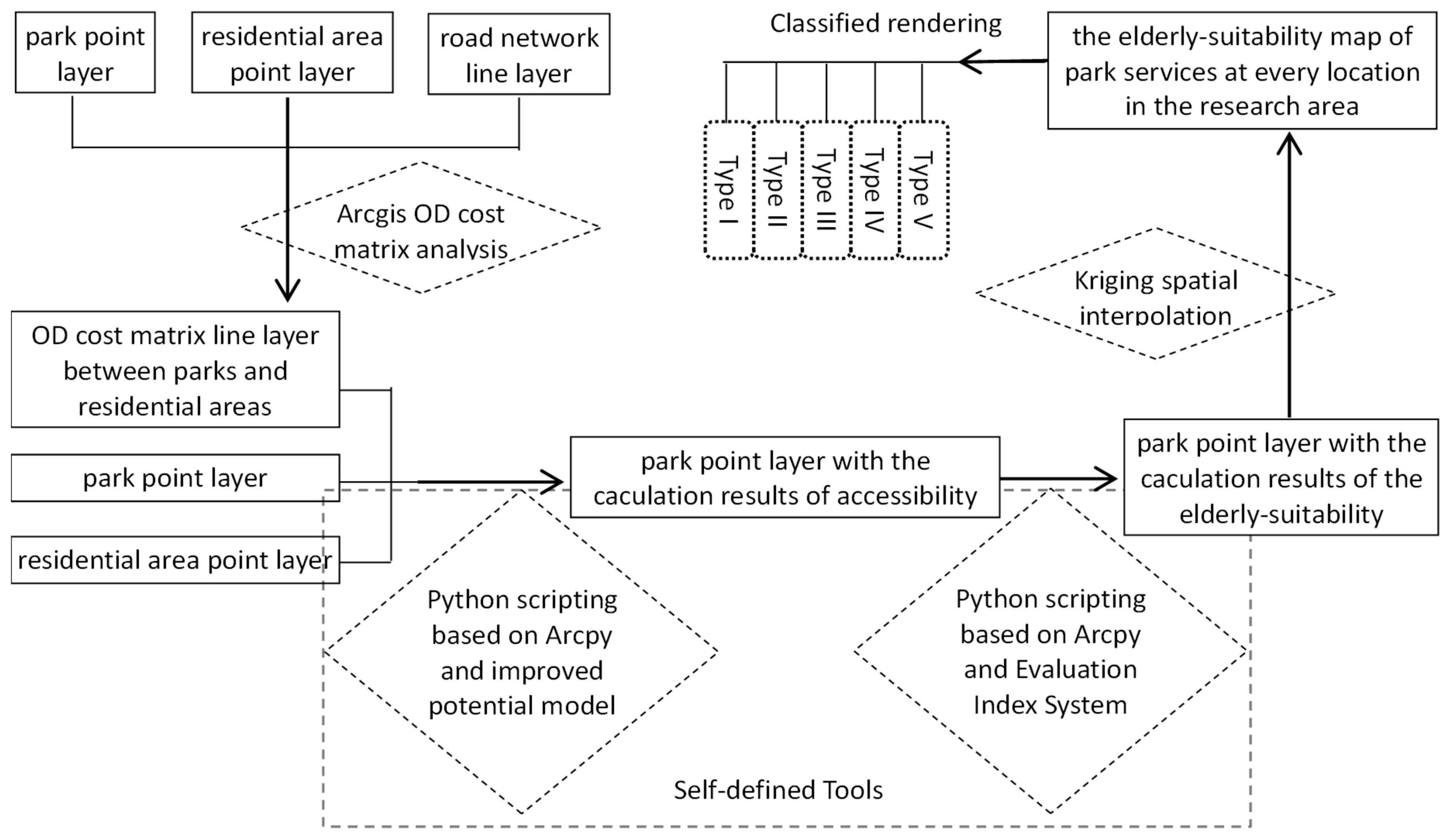 Sustainability 11 06521 g001