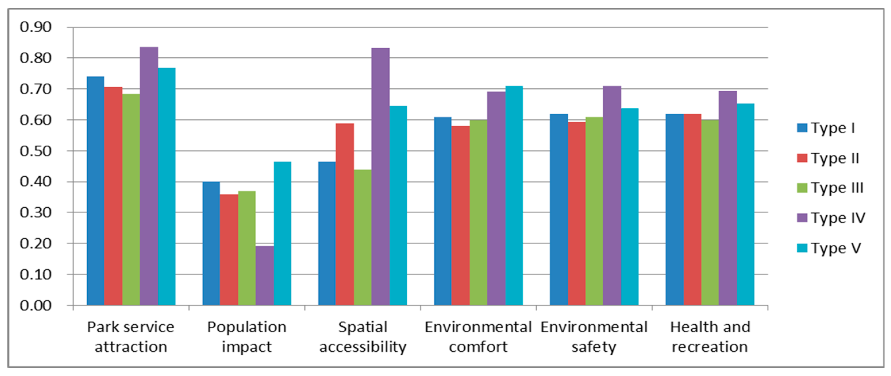 Sustainability 11 06521 g005