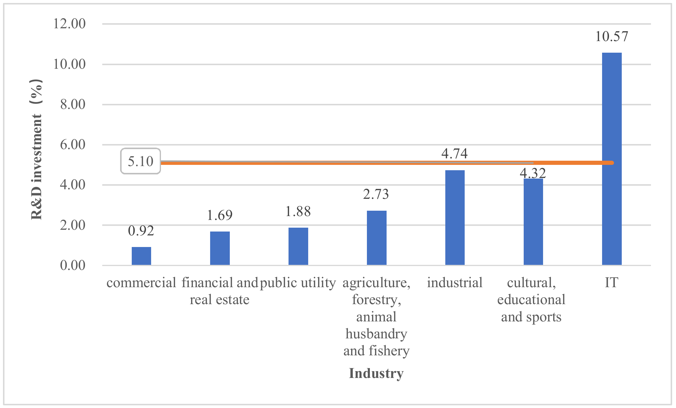 Sustainability 11 06524 g001