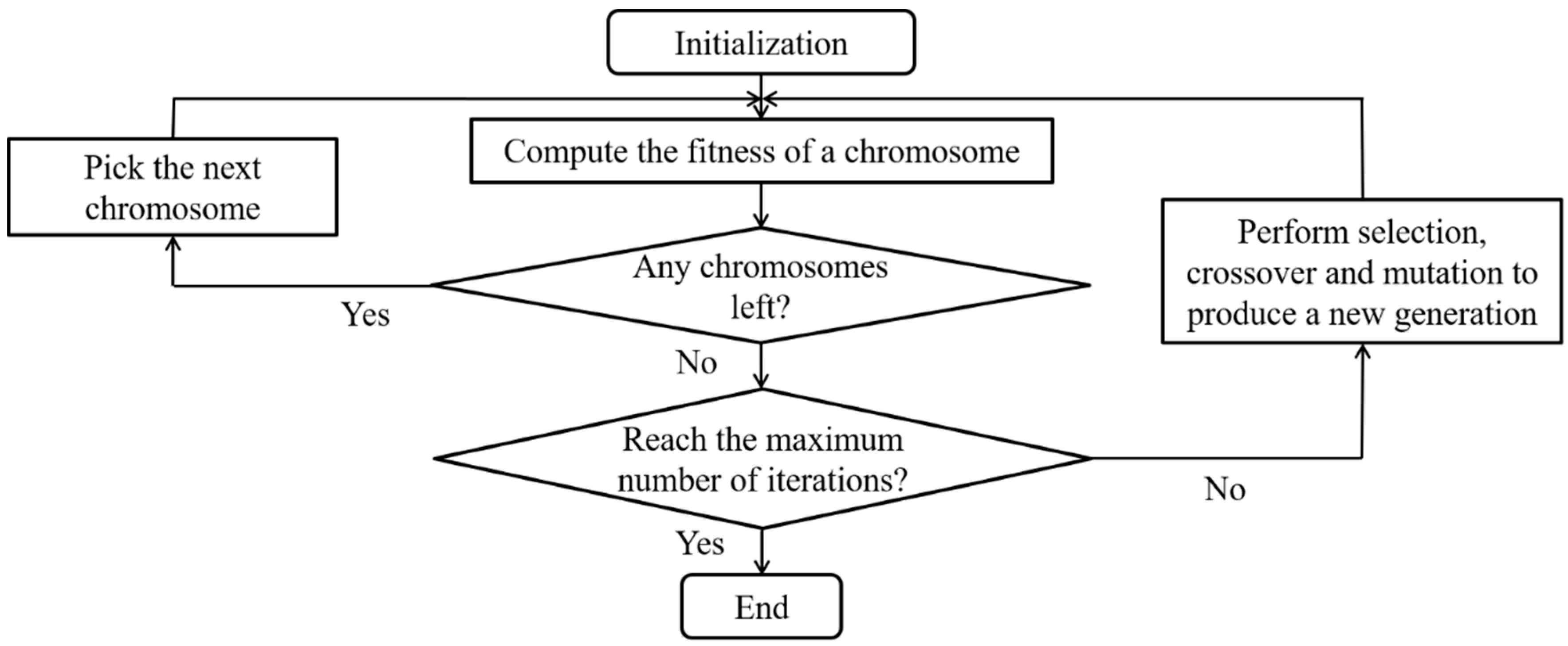 Sustainability 11 06531 g001