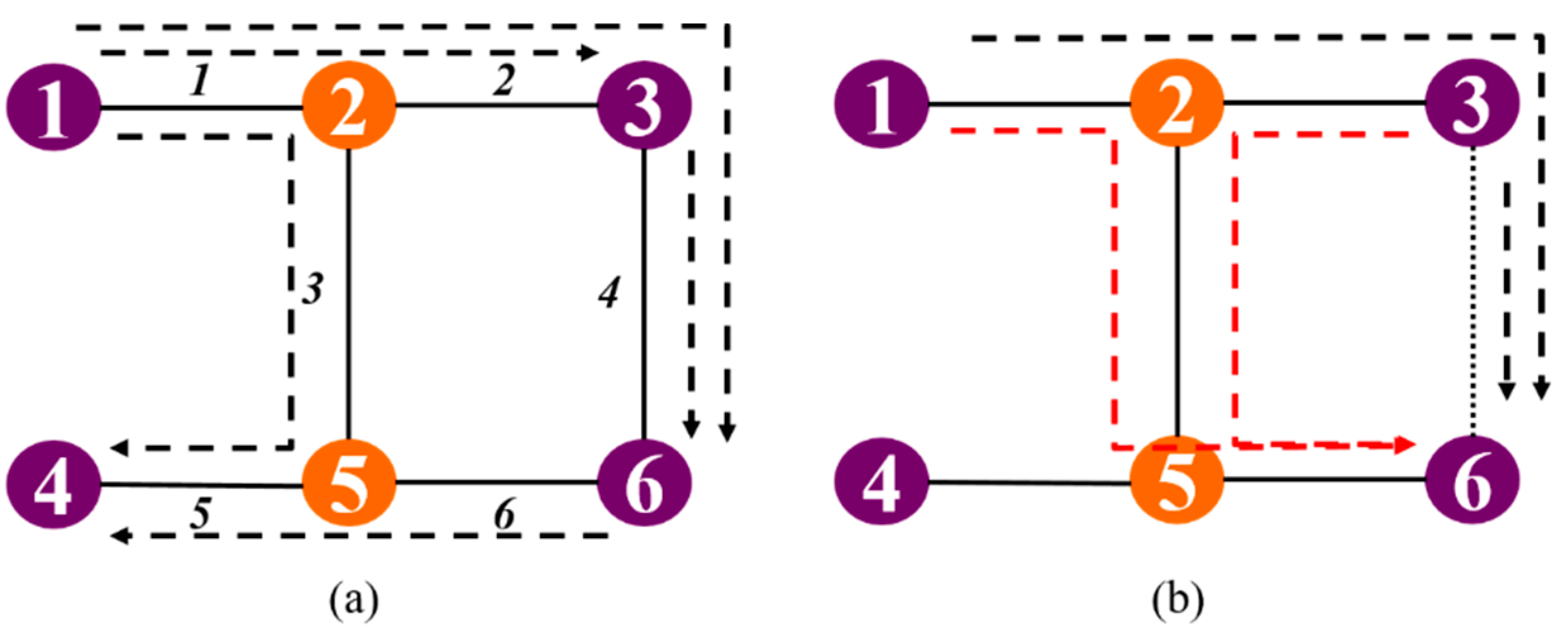 Sustainability 11 06531 g002