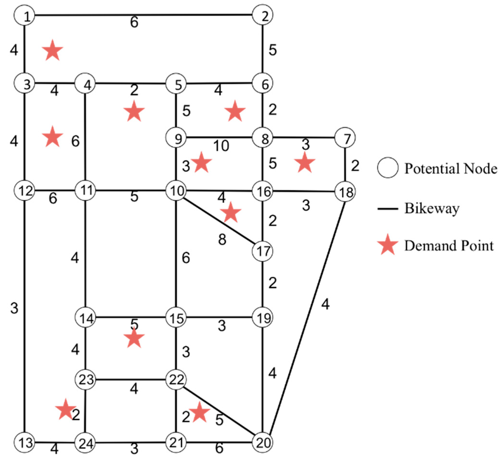 Sustainability 11 06531 g003