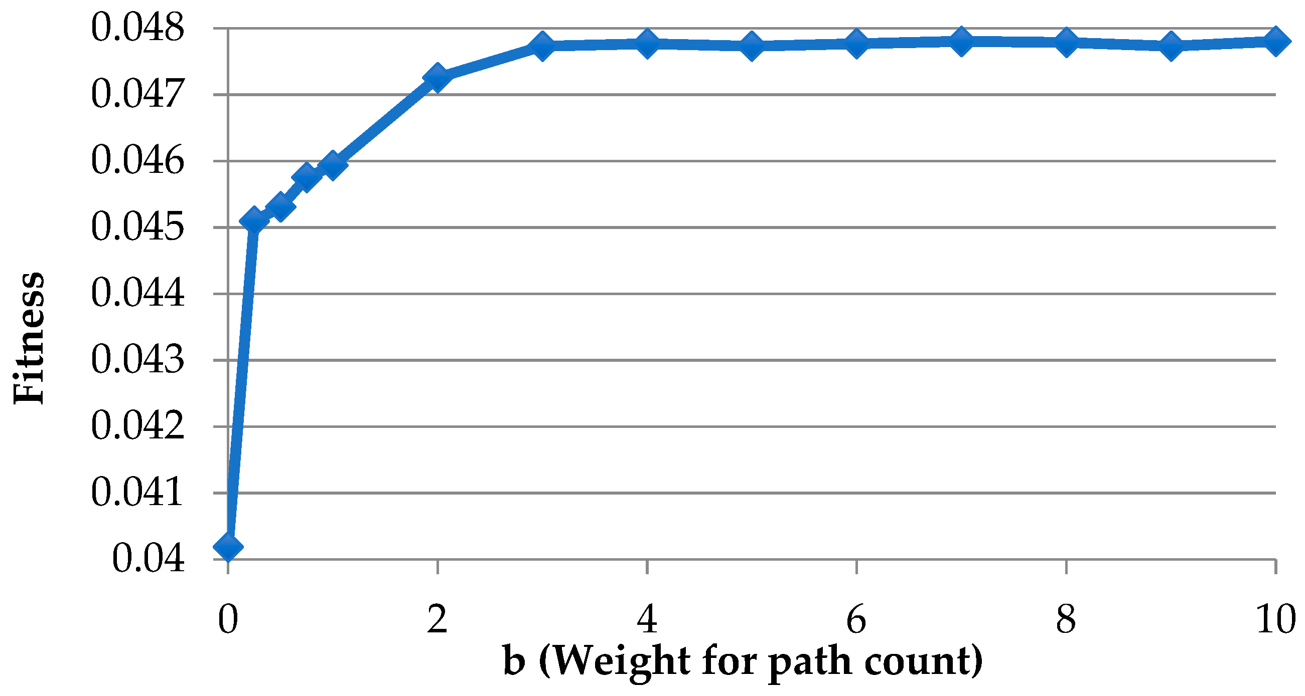 Sustainability 11 06531 g004