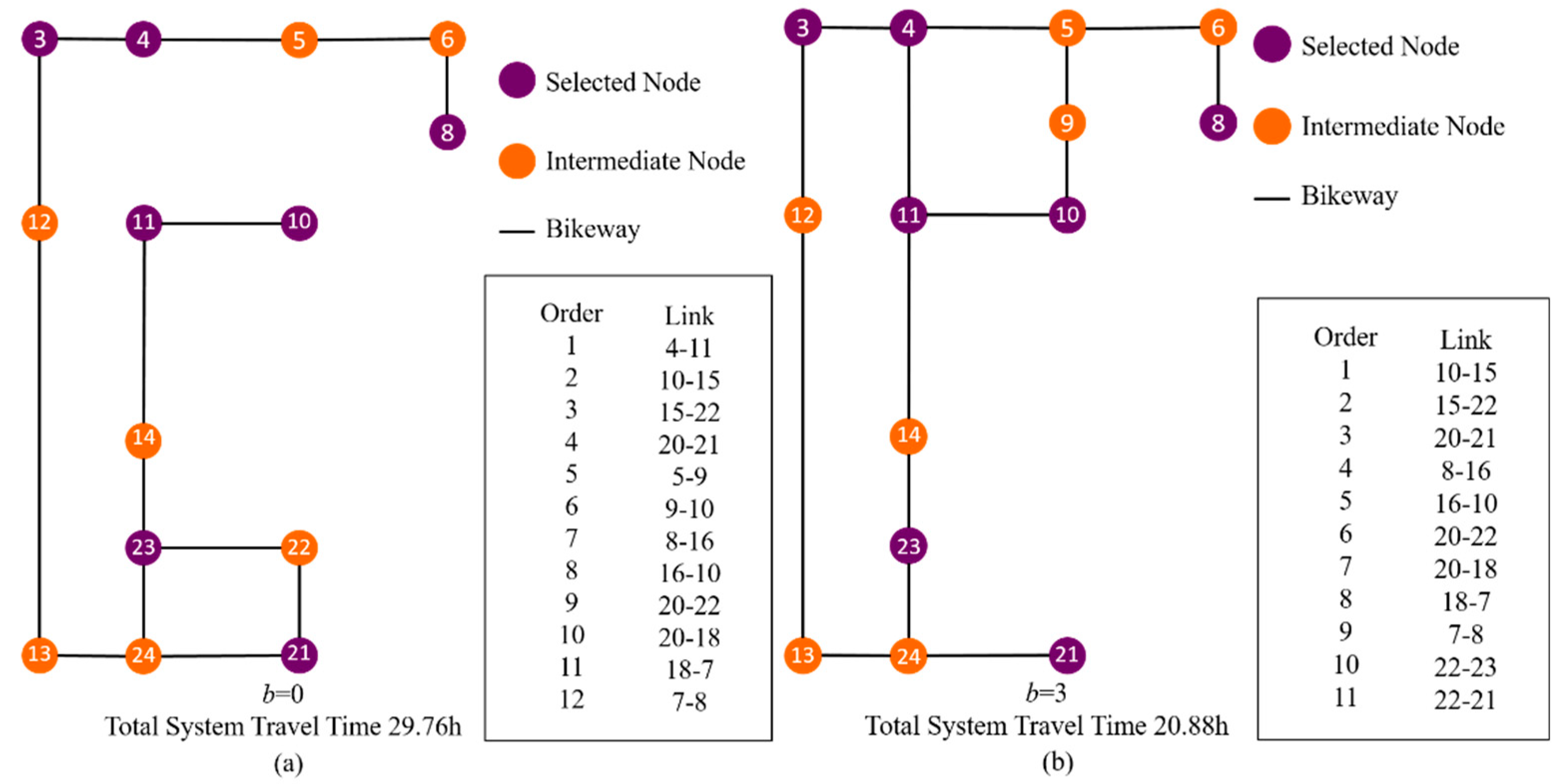 Sustainability 11 06531 g005