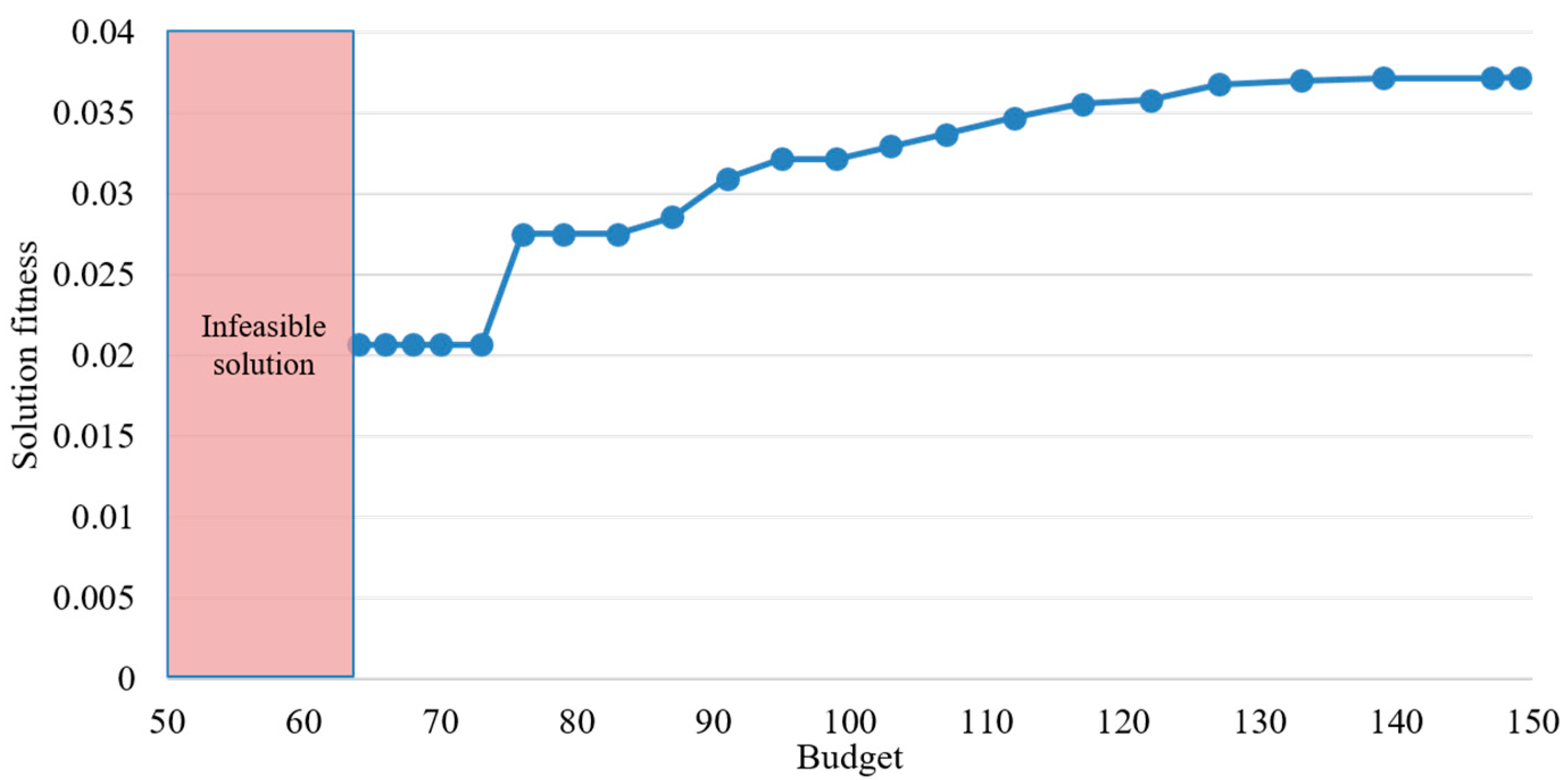 Sustainability 11 06531 g006