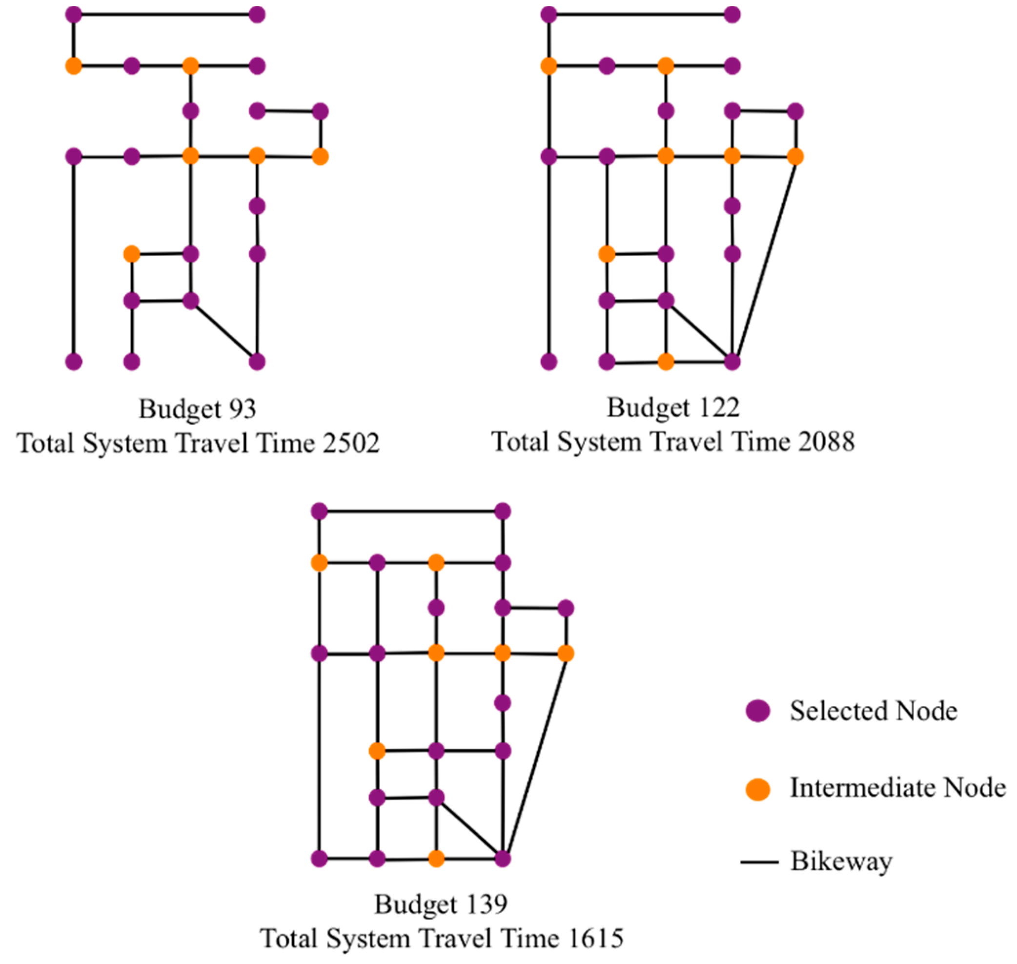 Sustainability 11 06531 g007