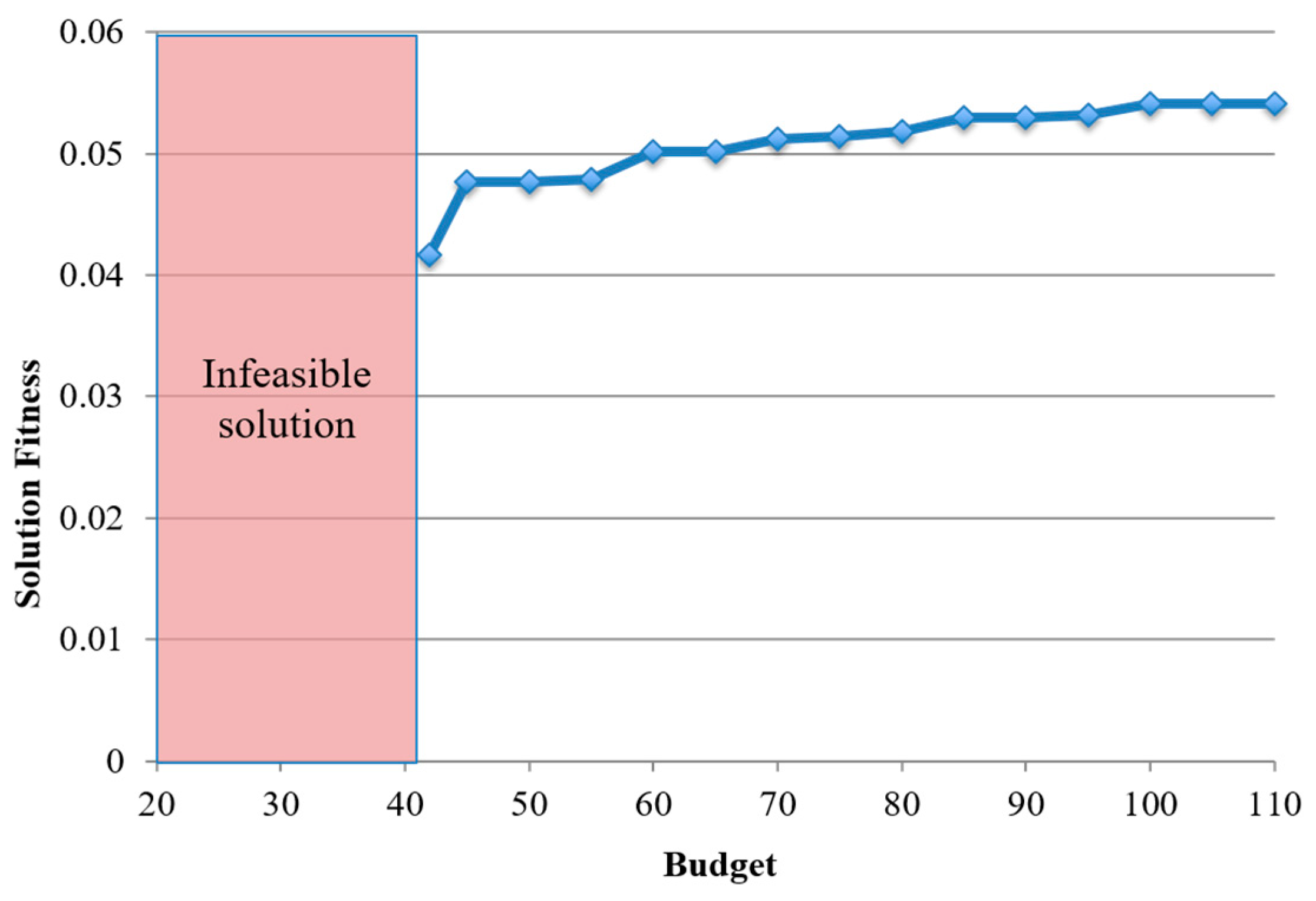 Sustainability 11 06531 g008
