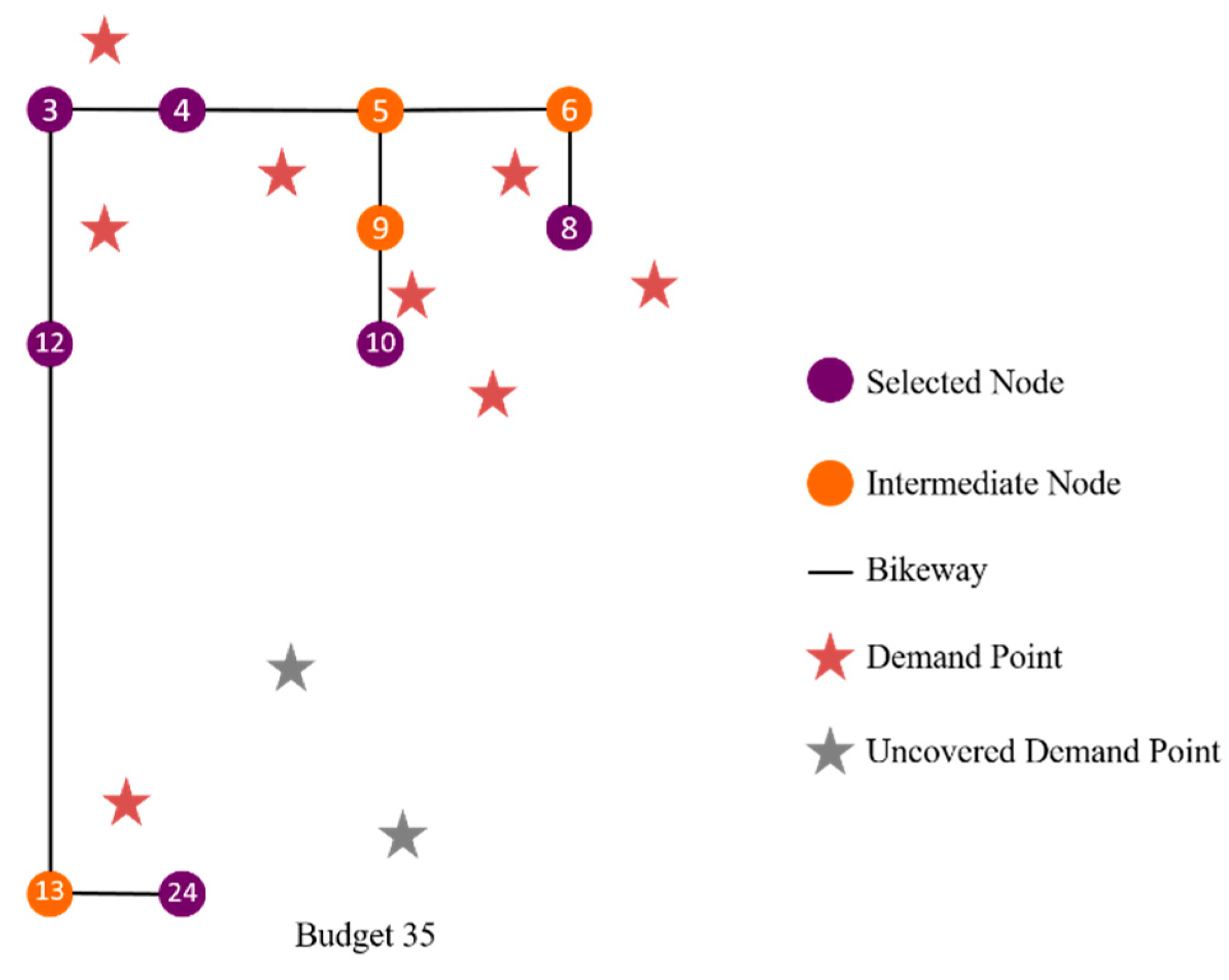 Sustainability 11 06531 g009
