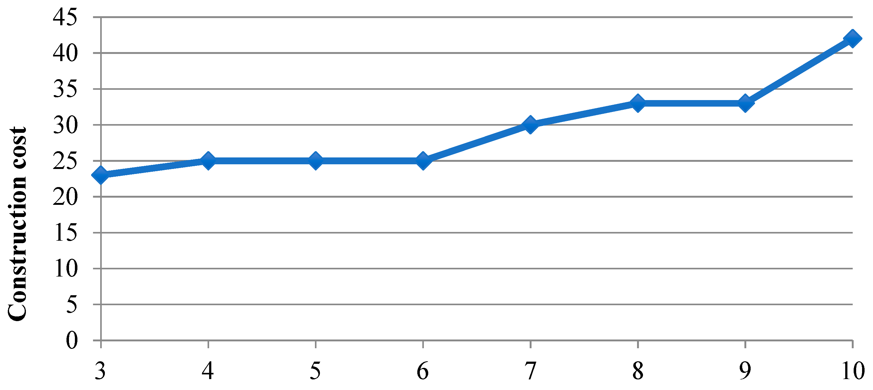 Sustainability 11 06531 g010
