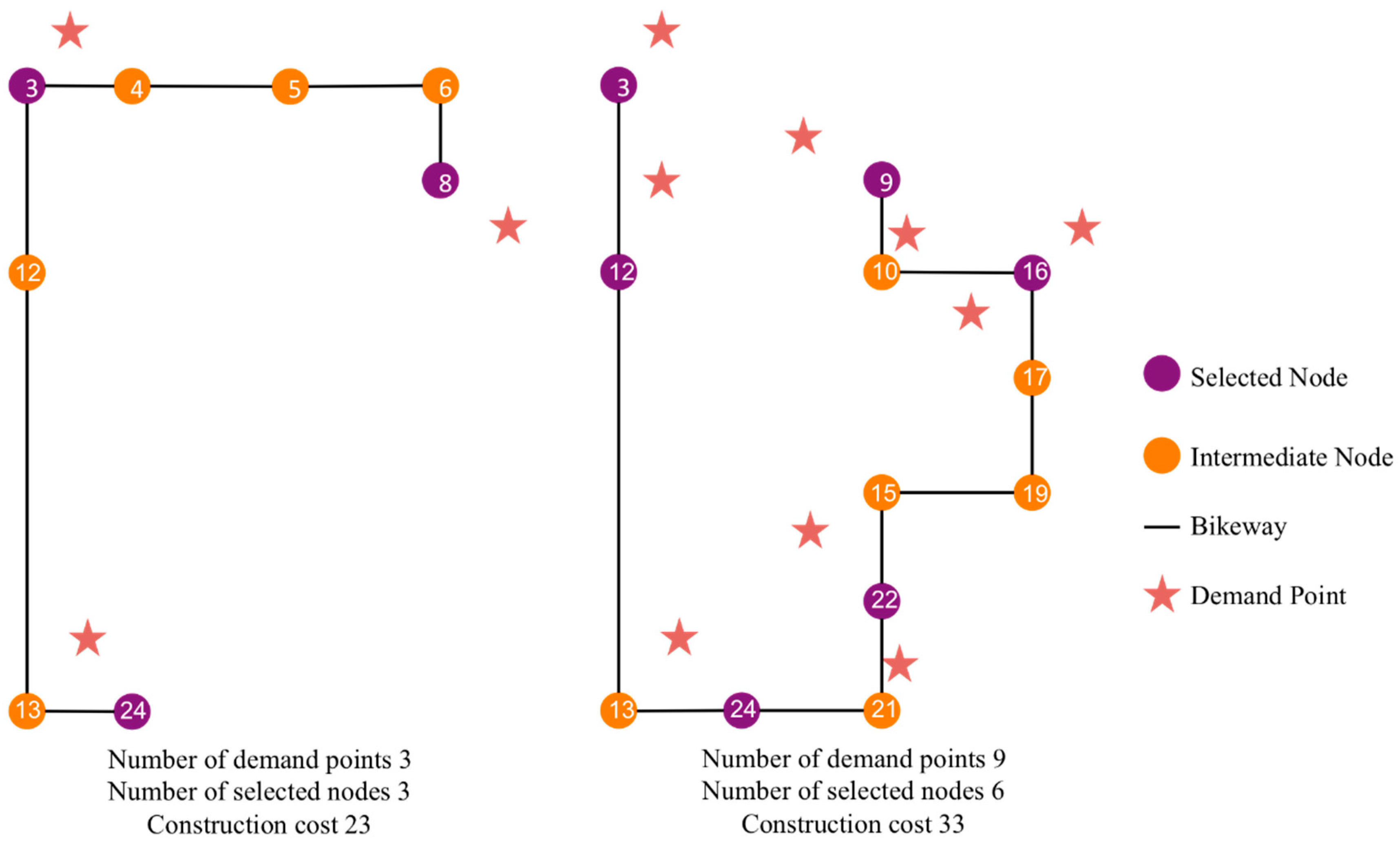 Sustainability 11 06531 g011