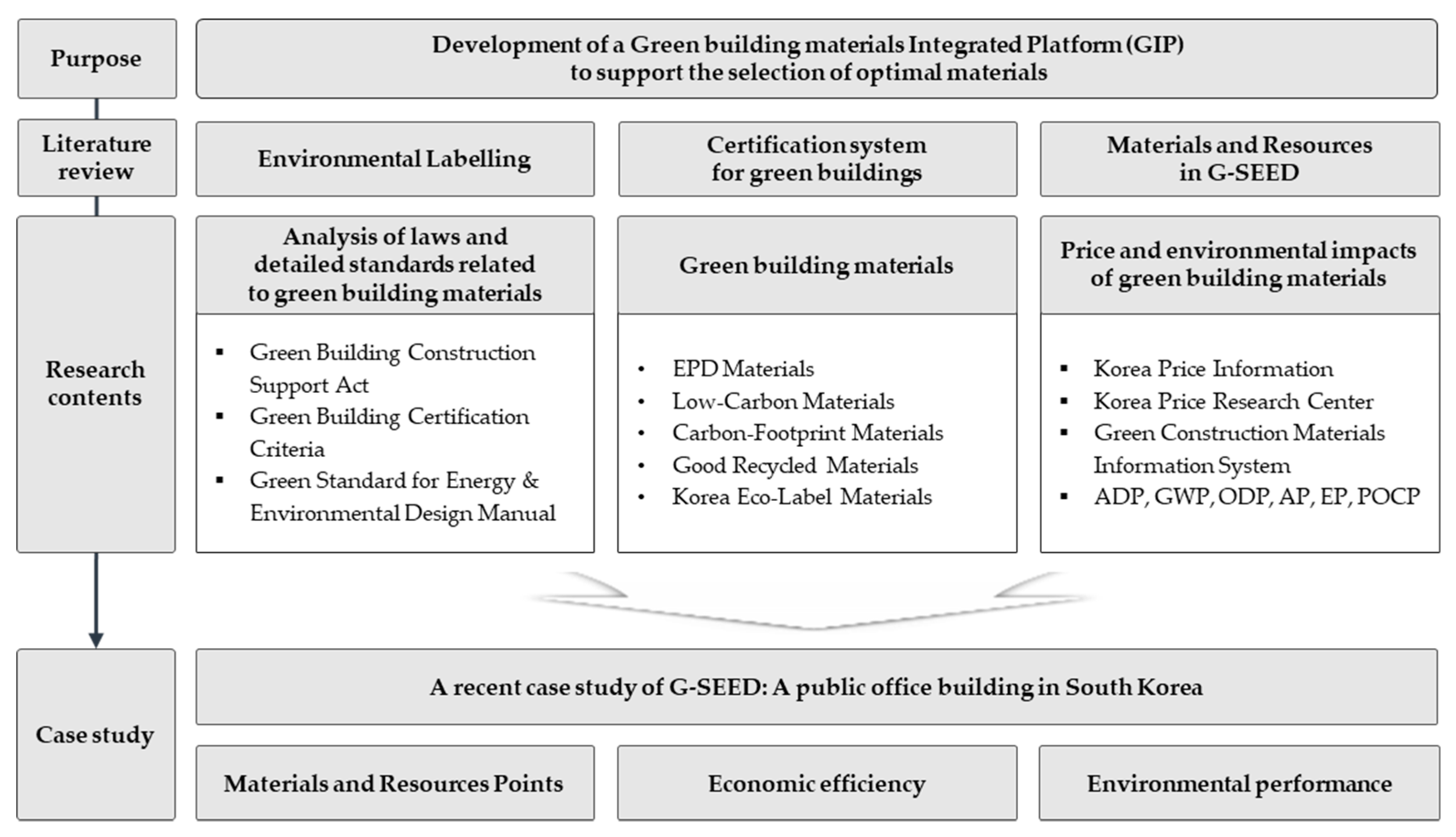 Sustainability 11 06532 g001