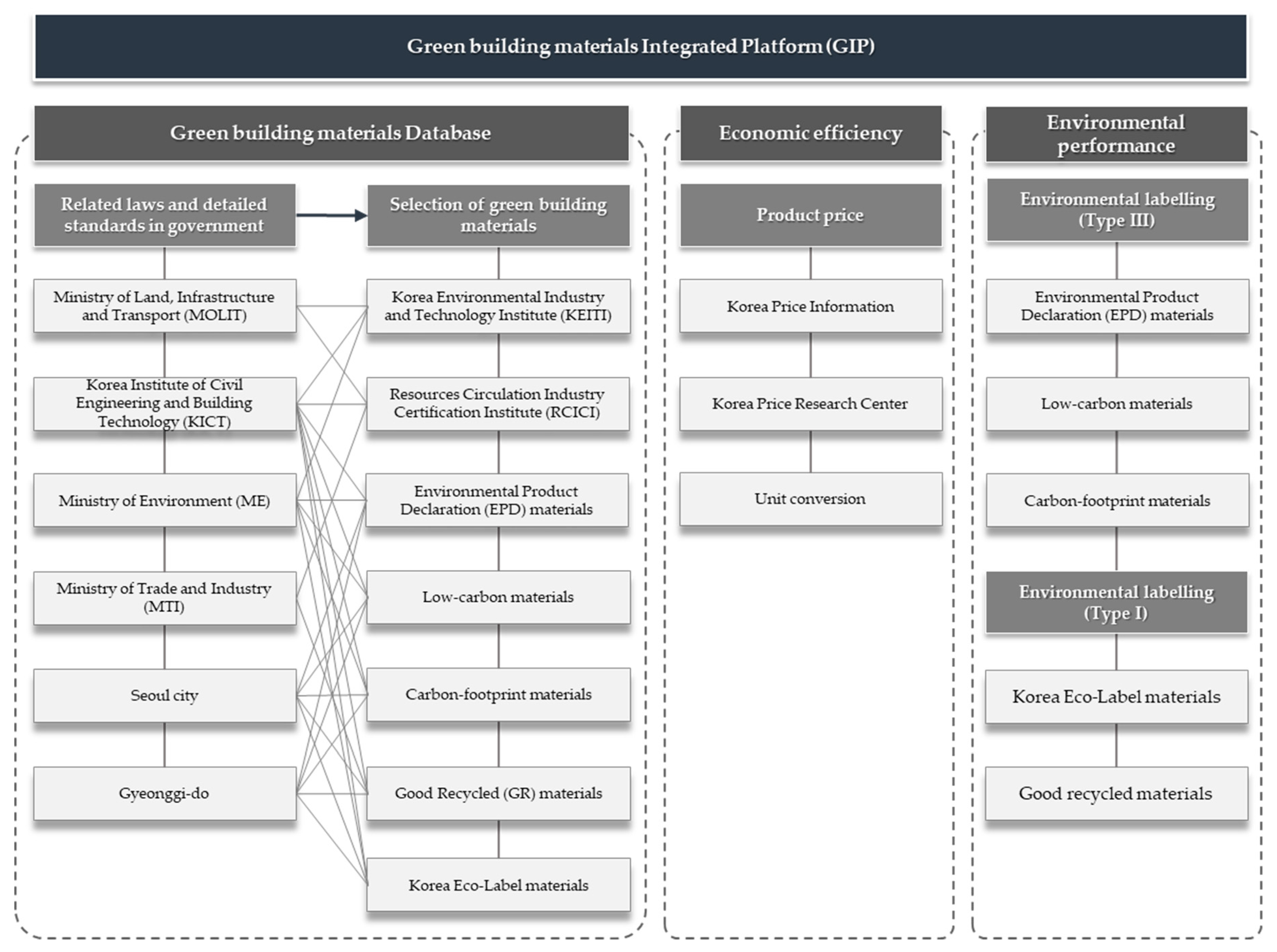 Sustainability 11 06532 g002