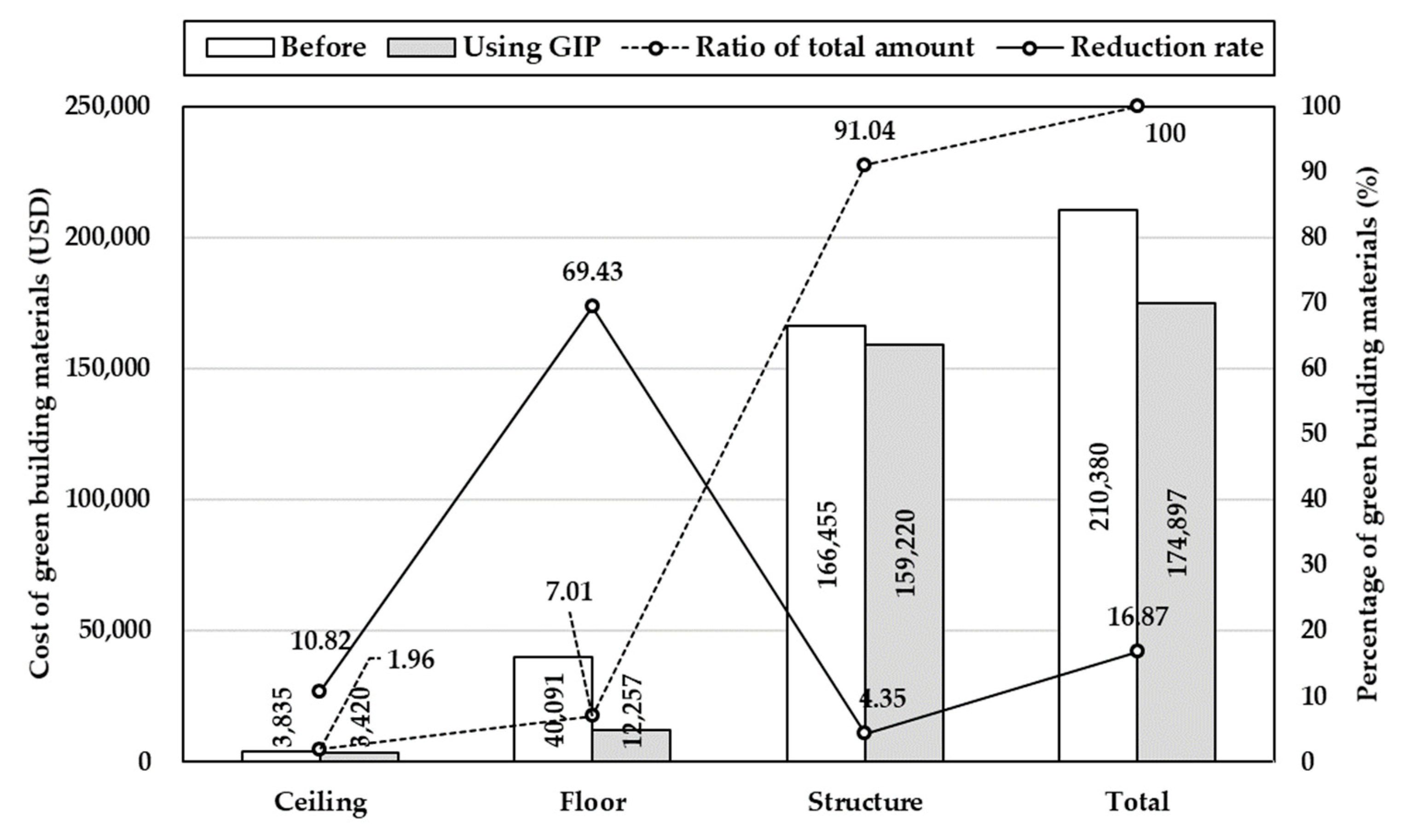Sustainability 11 06532 g004