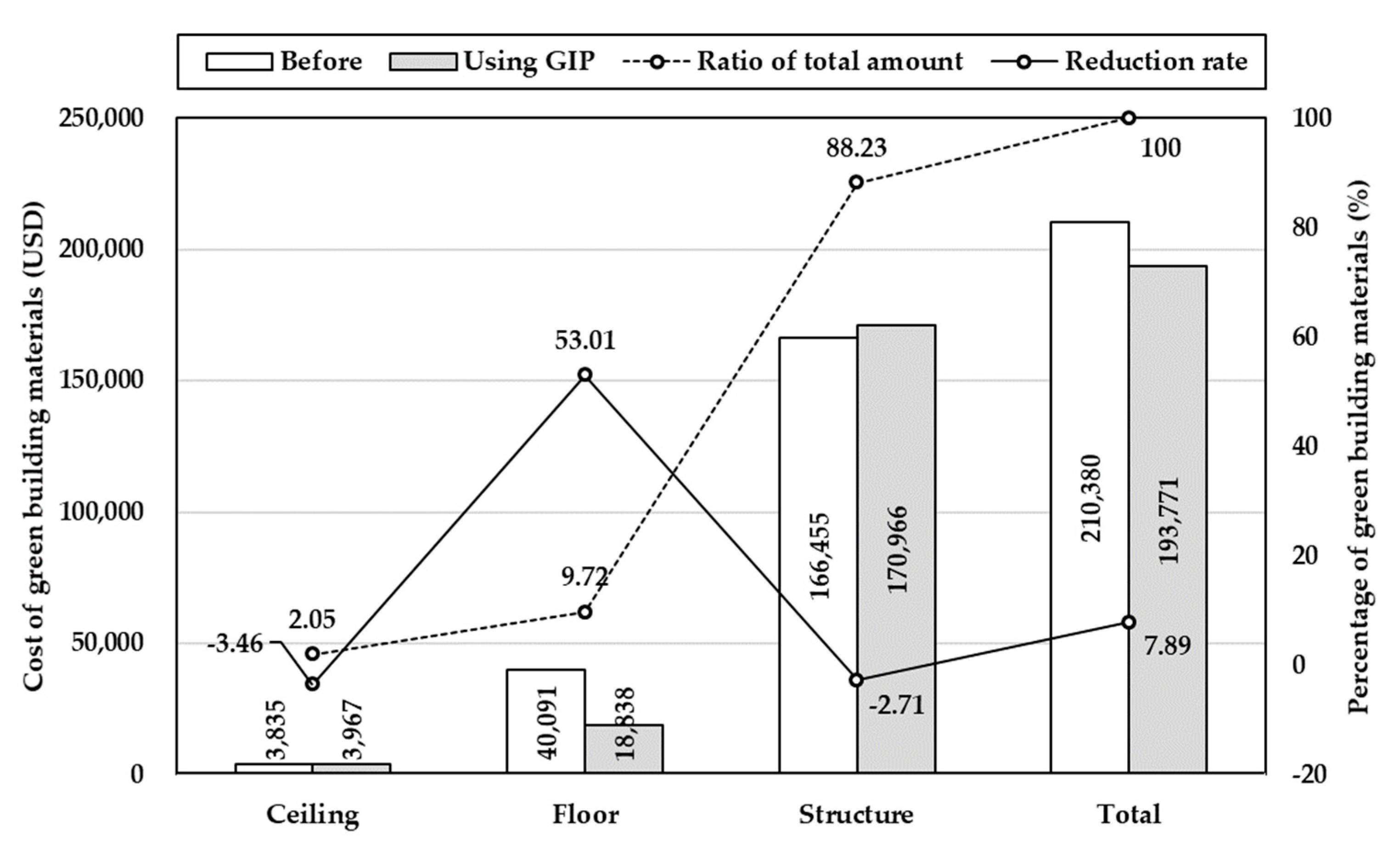 Sustainability 11 06532 g005