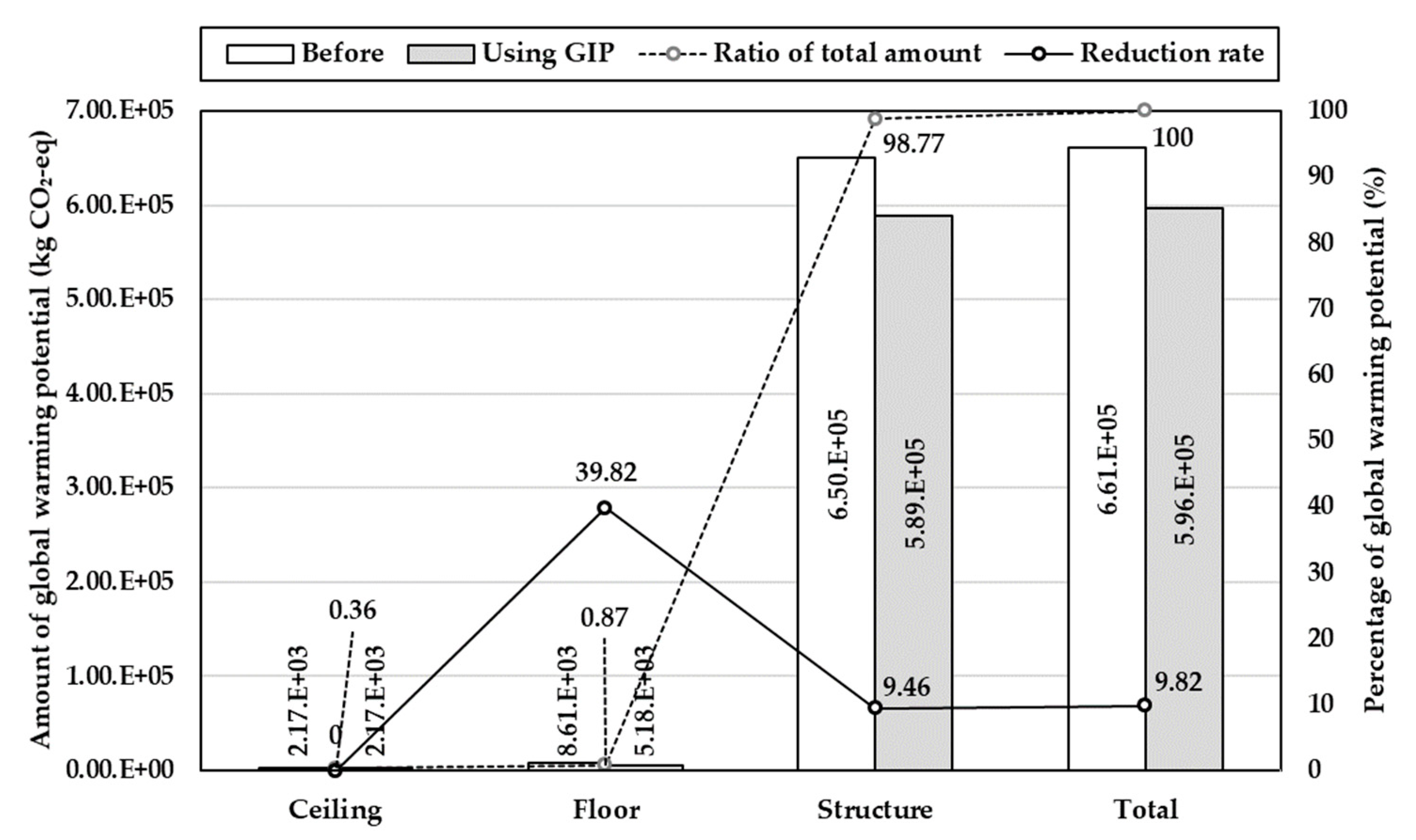 Sustainability 11 06532 g006