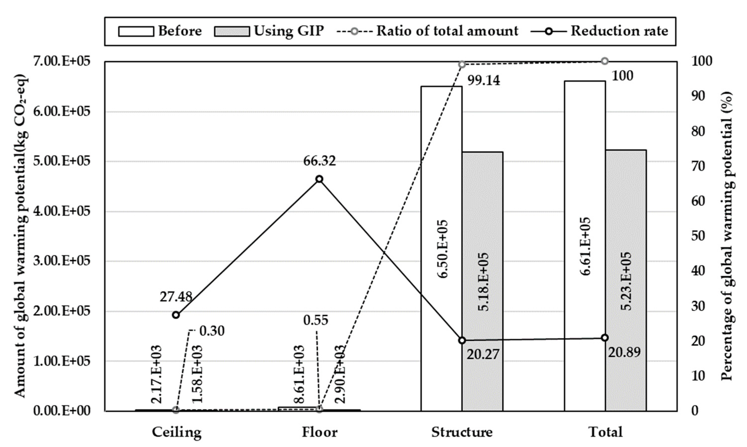 Sustainability 11 06532 g007