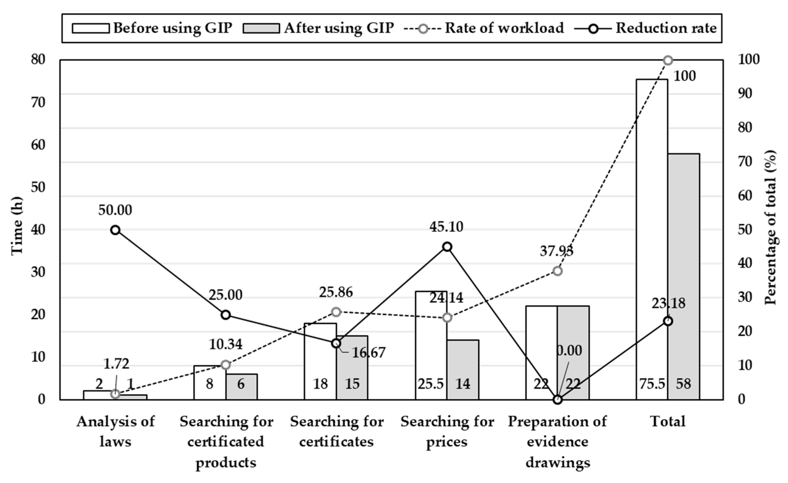 Sustainability 11 06532 g008