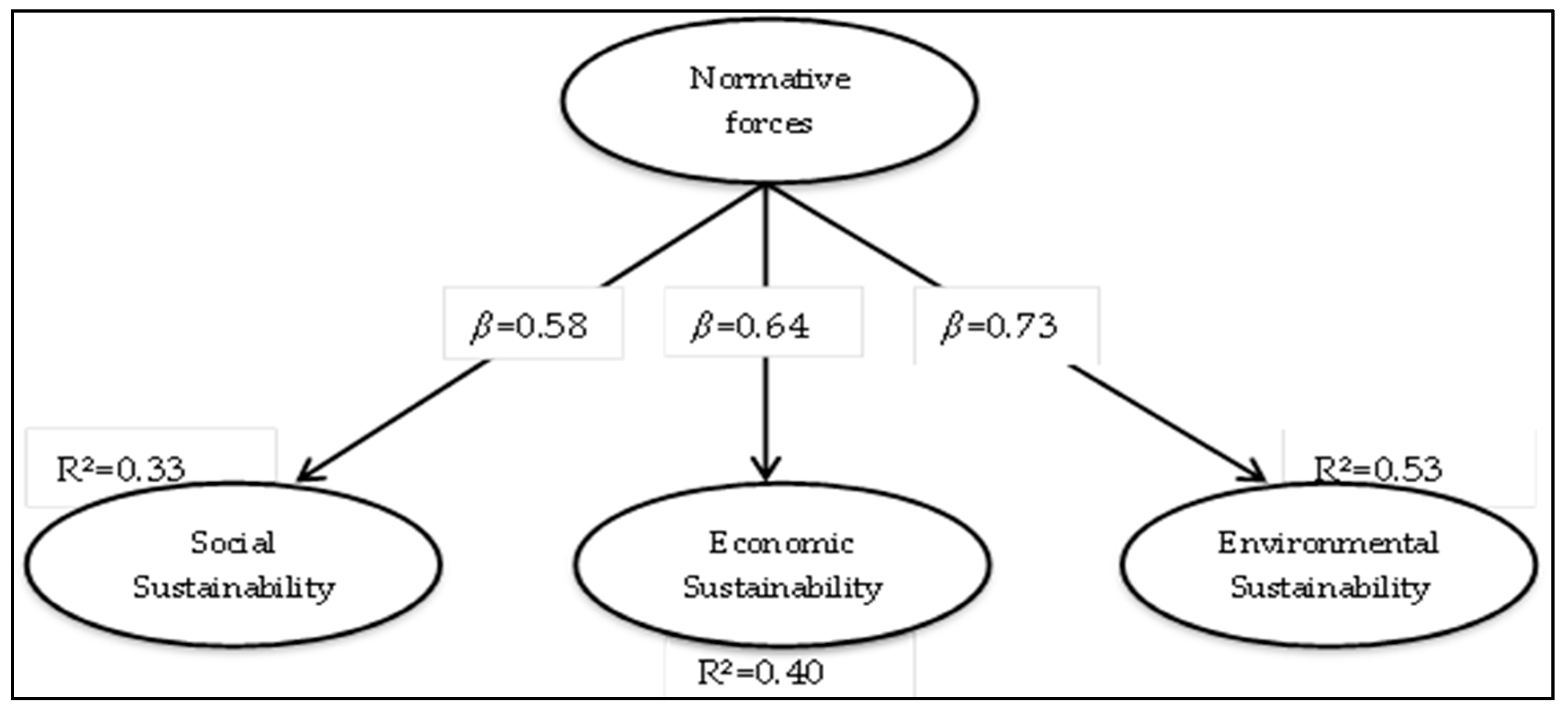 Sustainability 11 06537 g001 Sustainability 11 06537 g001
