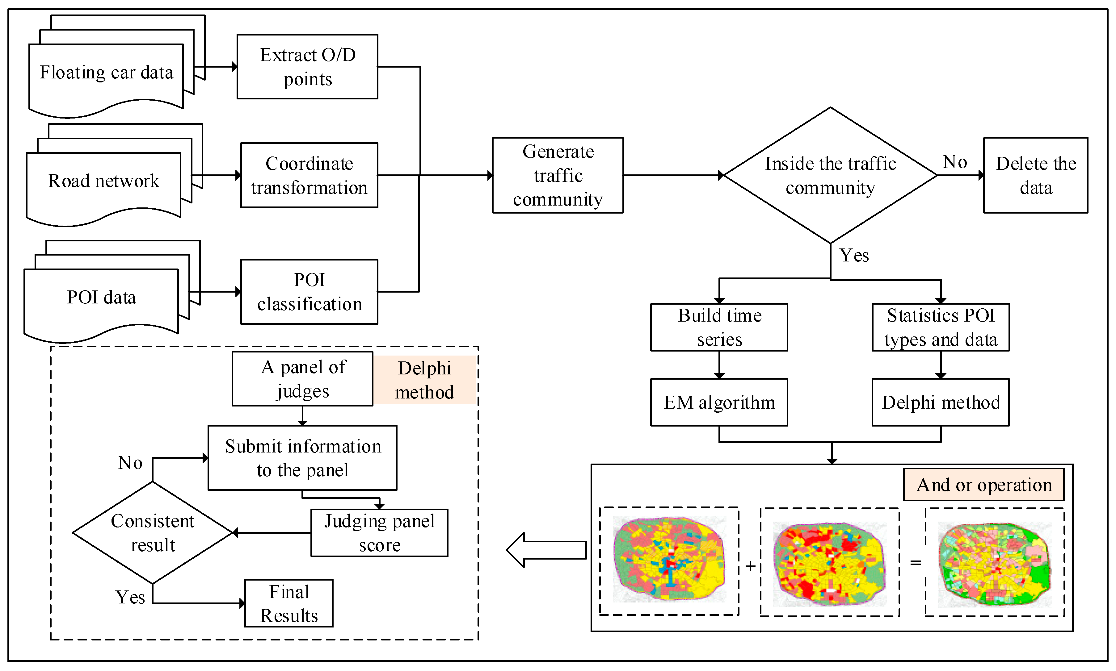 Sustainability 11 06541 g003 Sustainability 11 06541 g003
